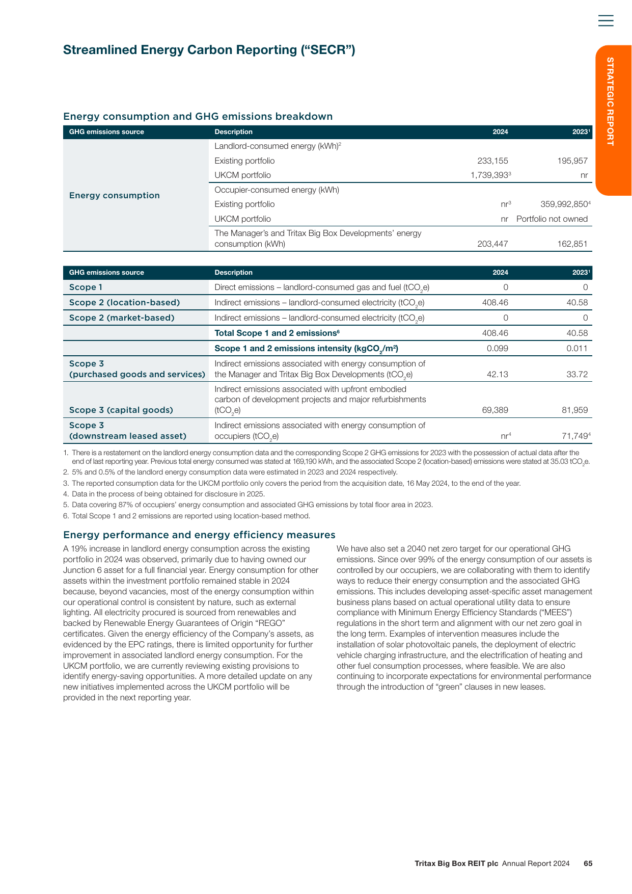 Emissions data extracted from page 67