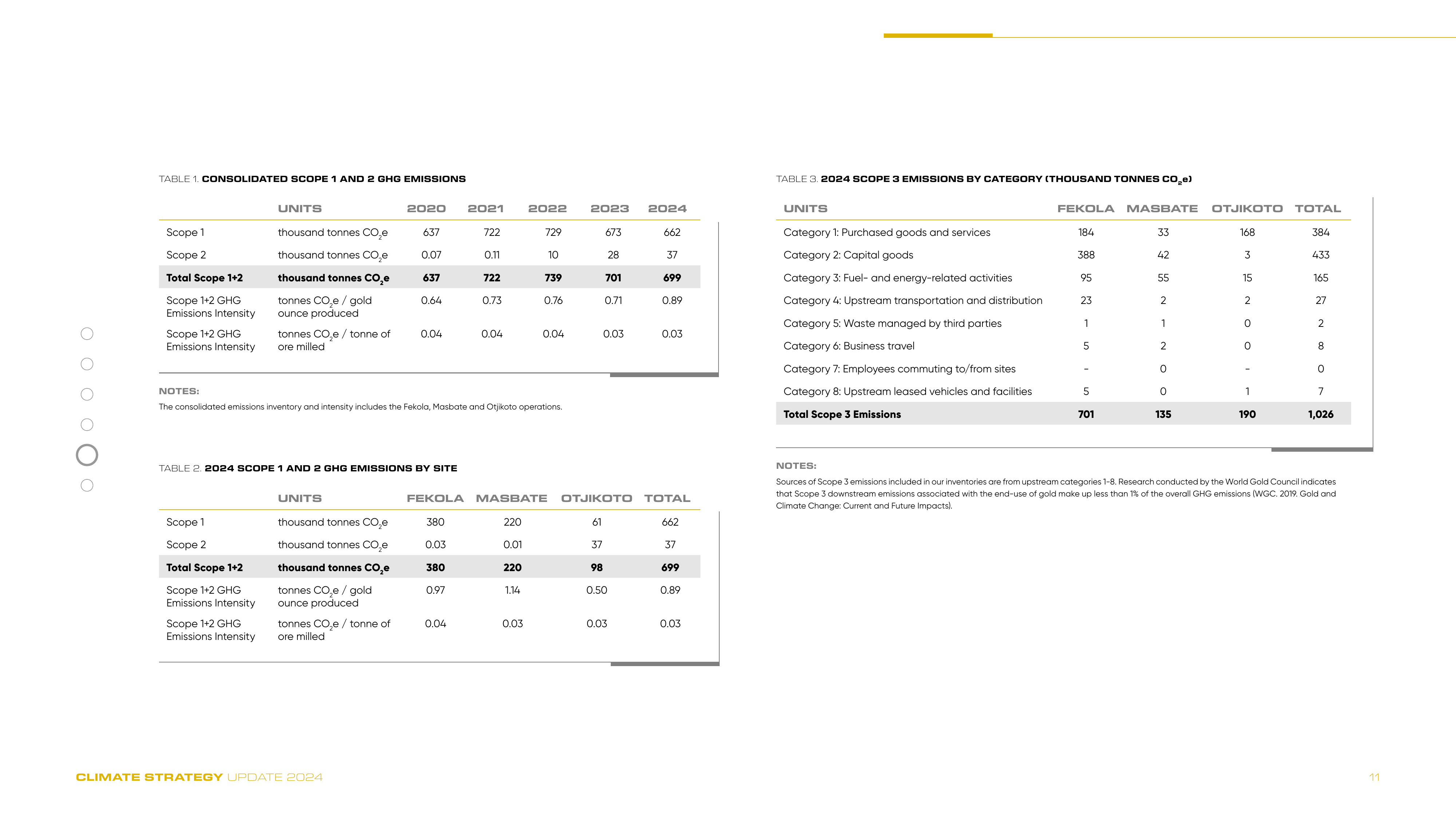 Emissions data extracted from page 11