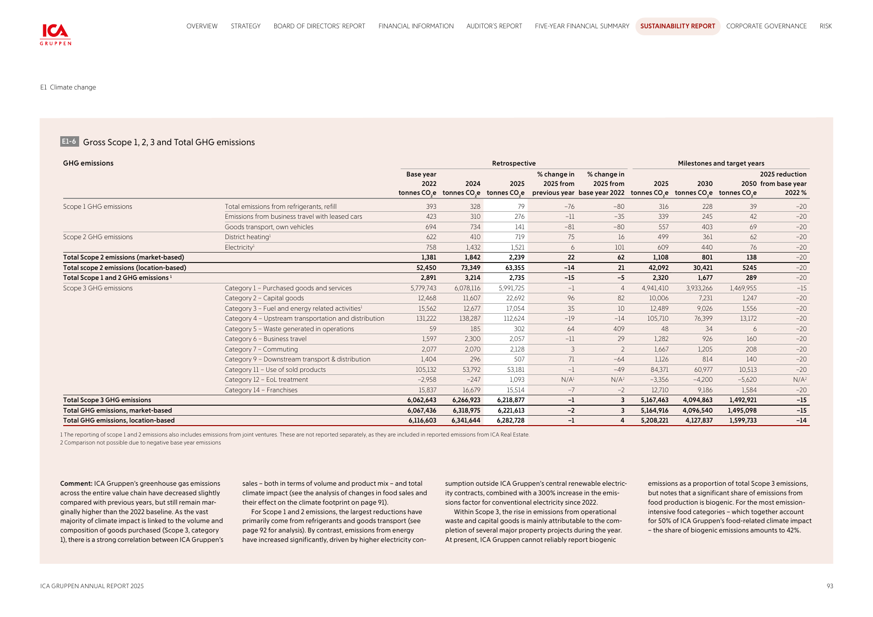 Emissions data extracted from page 93