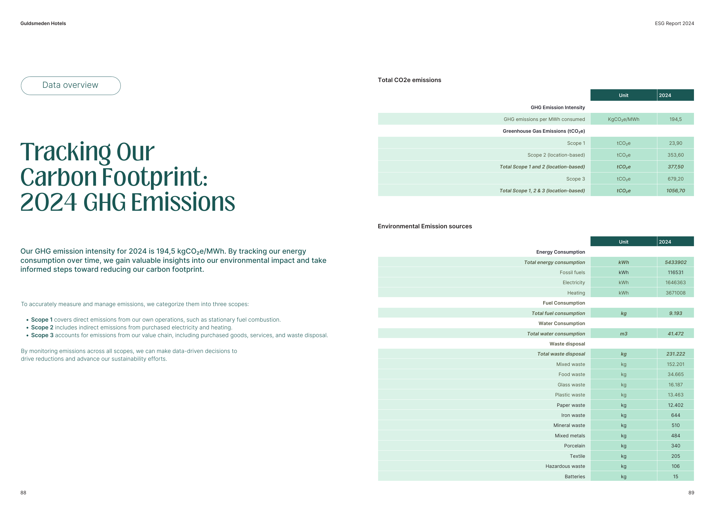 Emissions data extracted from page 45