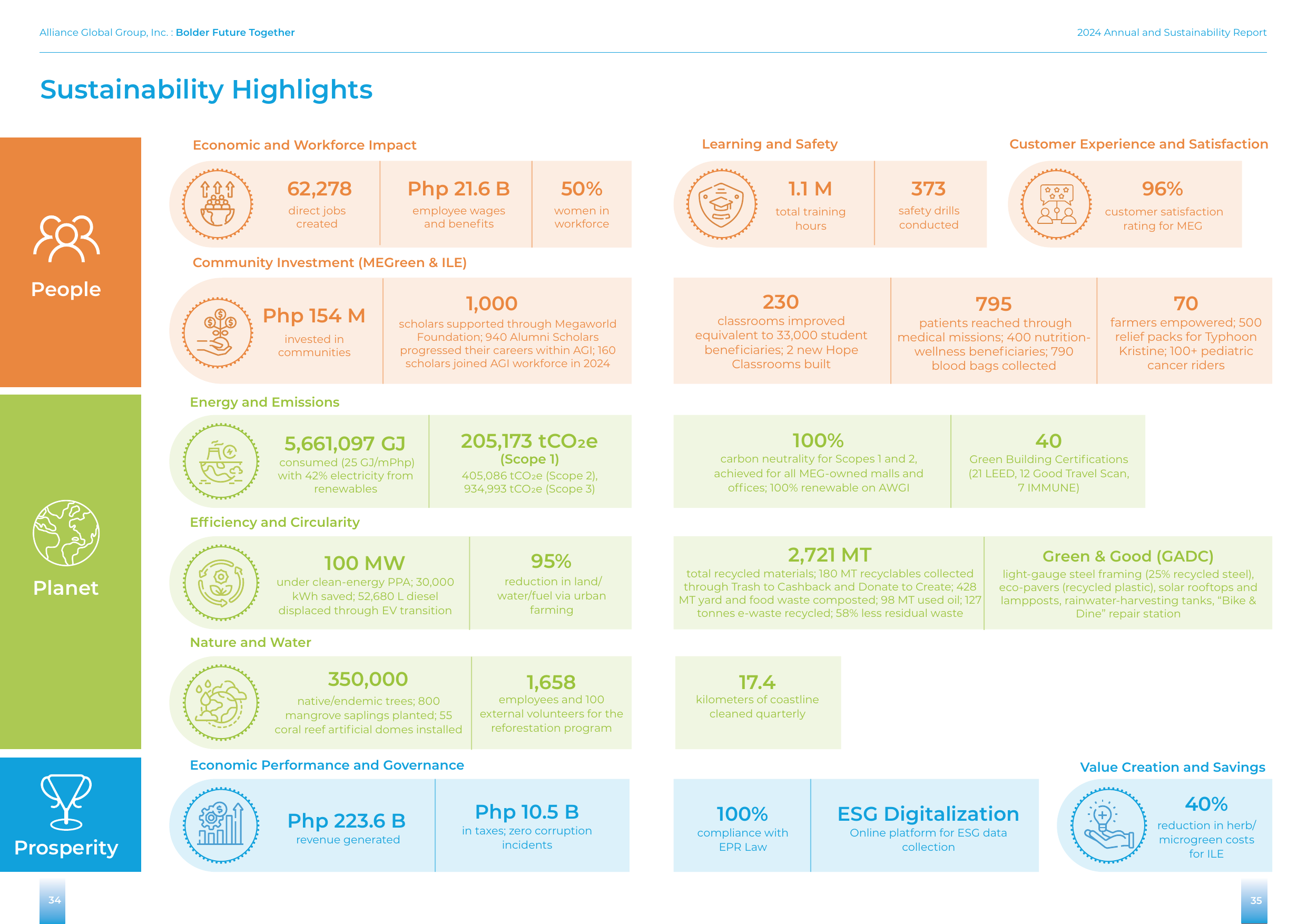 Emissions data extracted from page 18