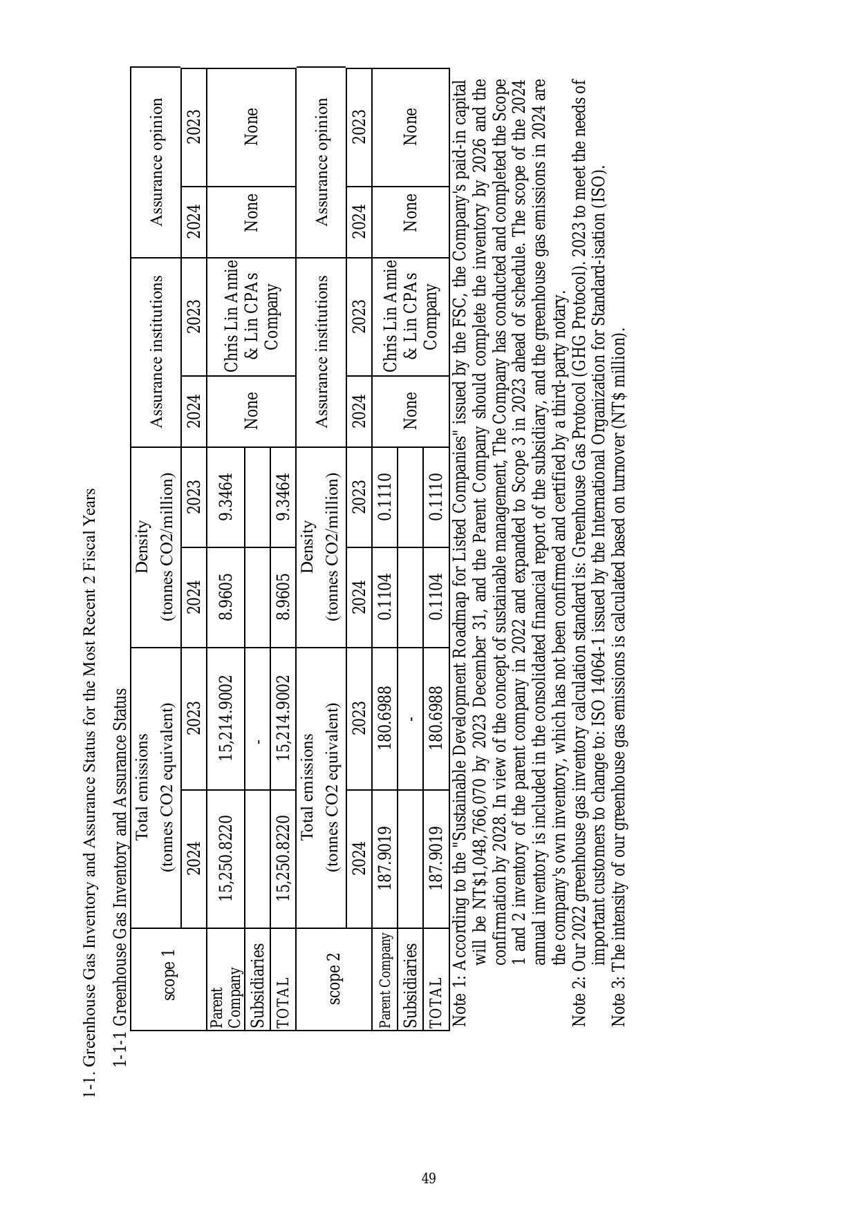 Emissions data extracted from page 56