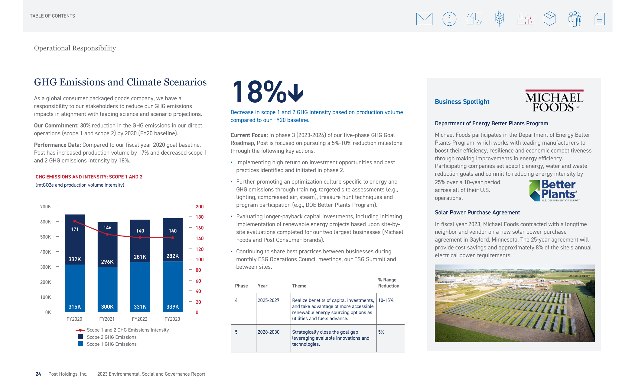 Emissions data extracted from page 26