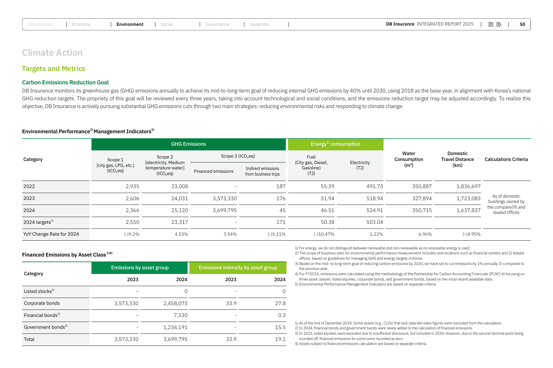 Emissions data extracted from page 50