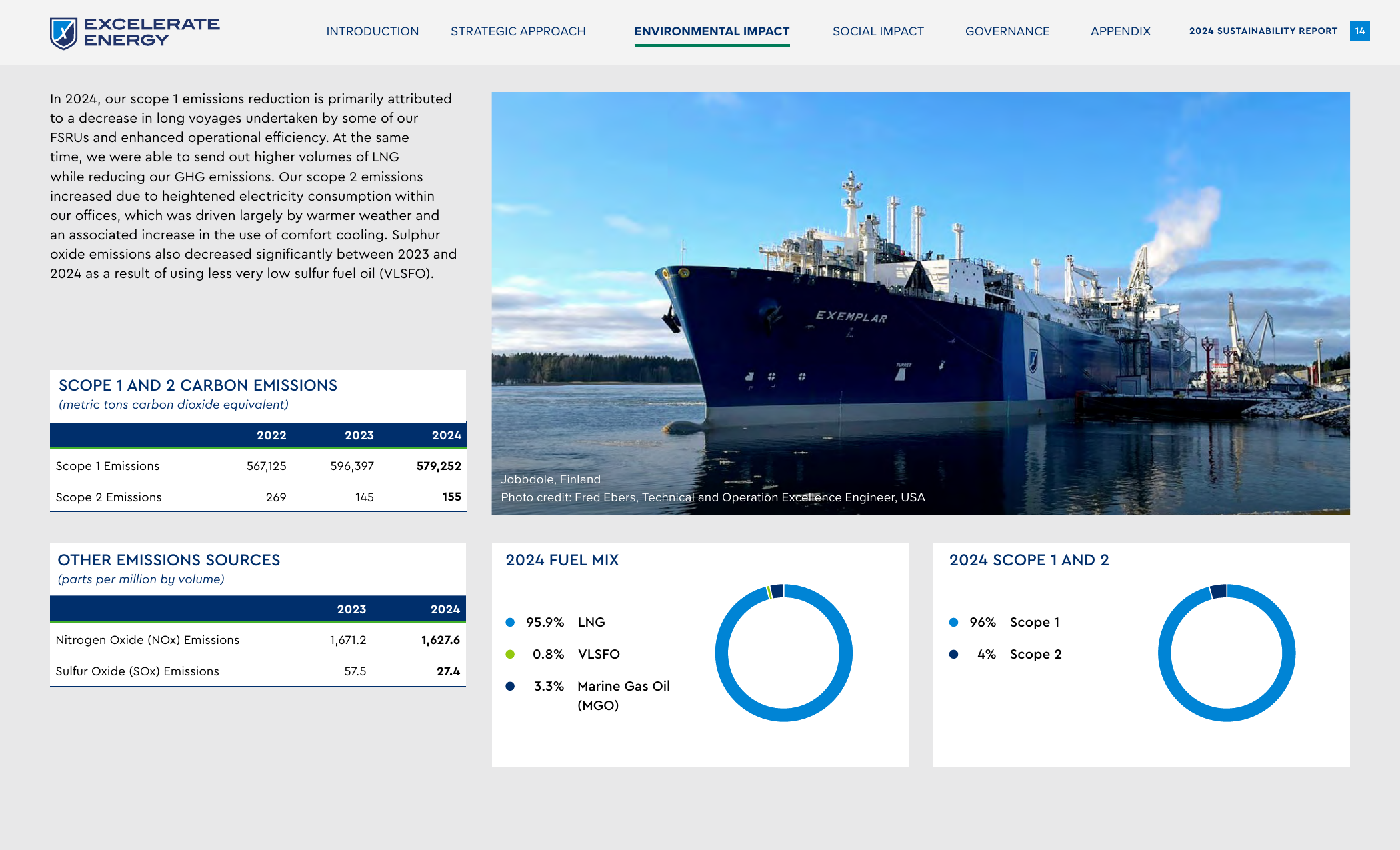 Emissions data extracted from page 16