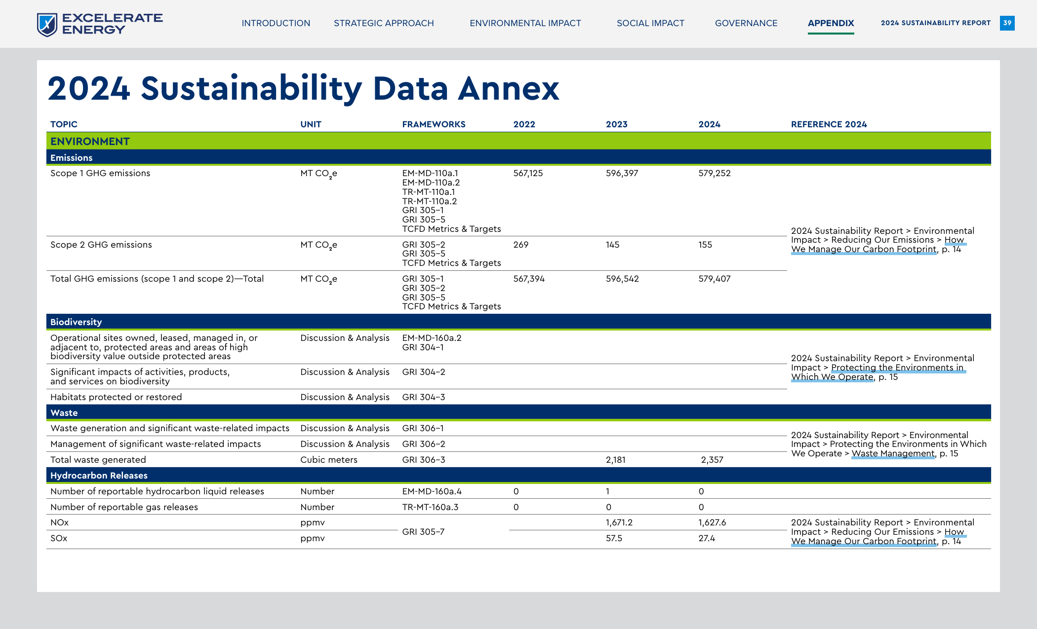 Emissions data extracted from page 41