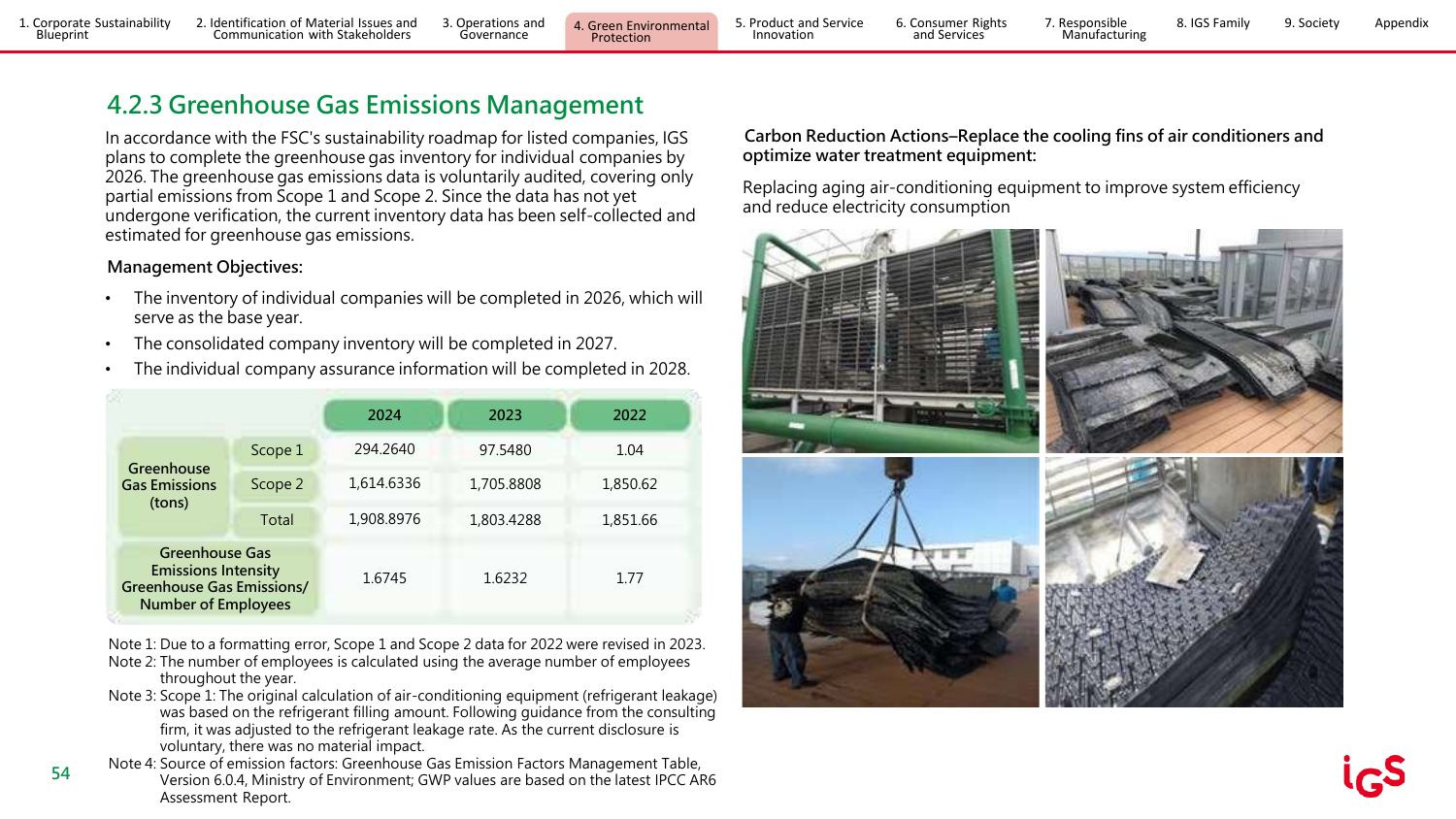 Emissions data extracted from page 55