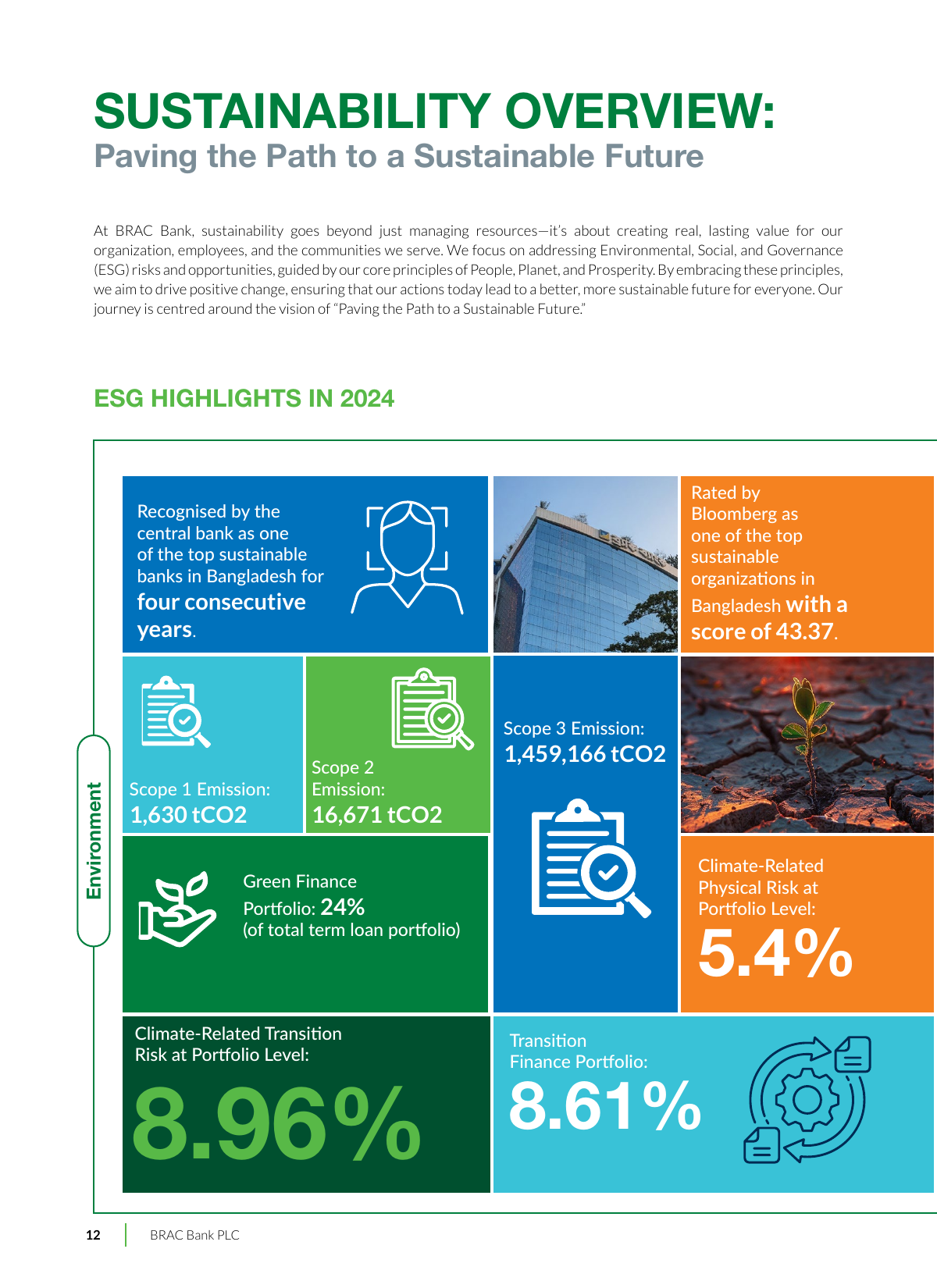 Emissions data extracted from page 14
