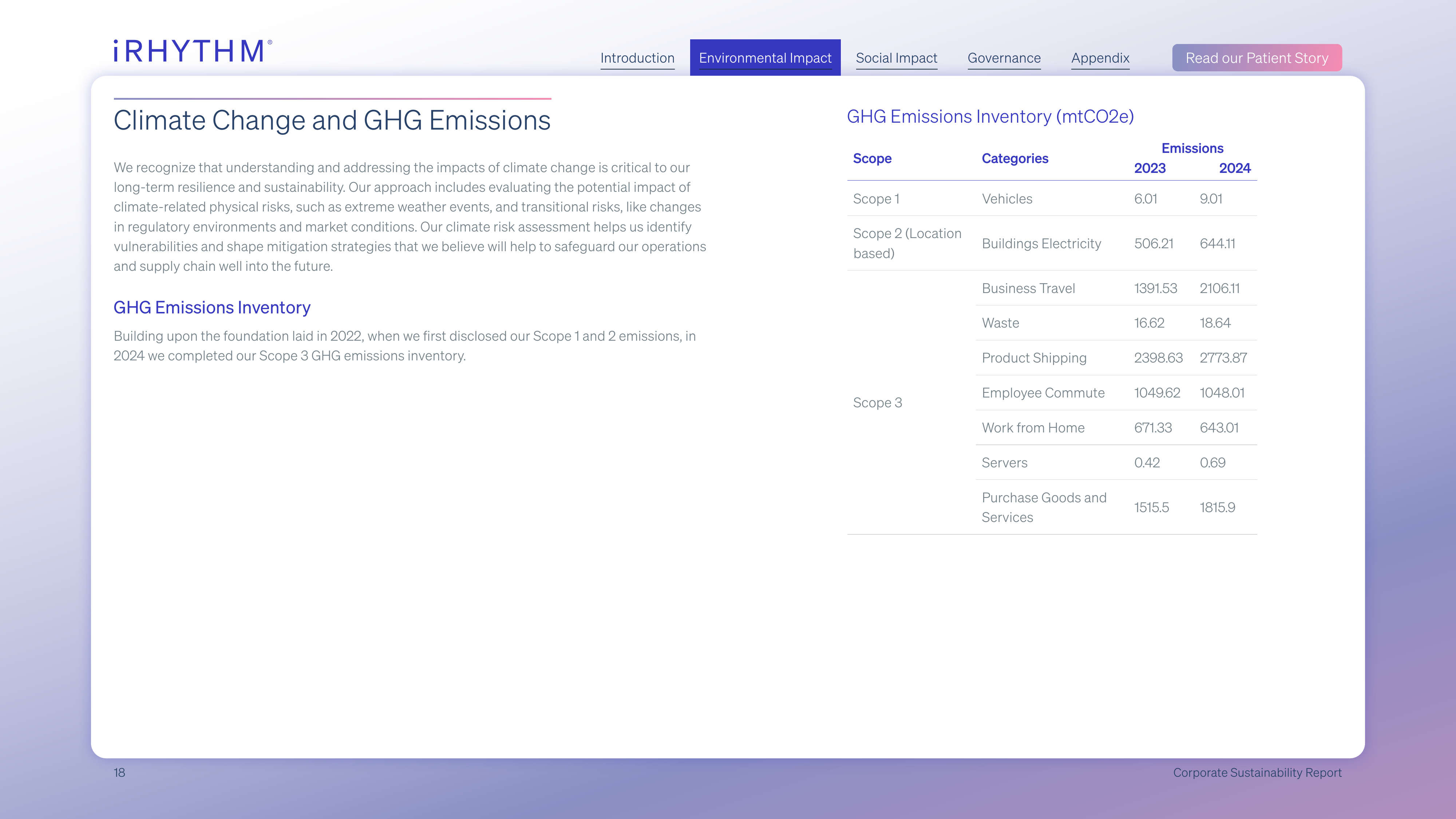 Emissions data extracted from page 18
