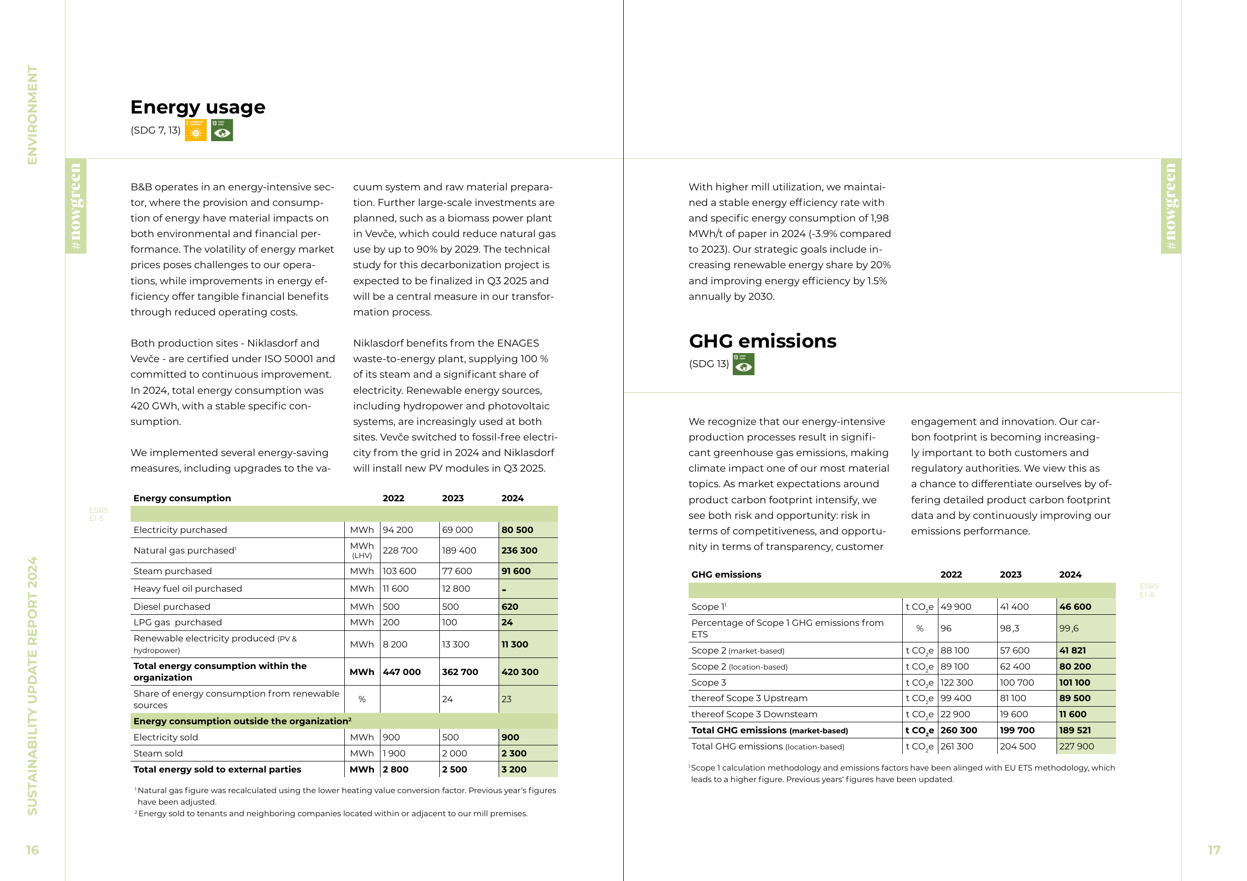 Emissions data extracted from page 9