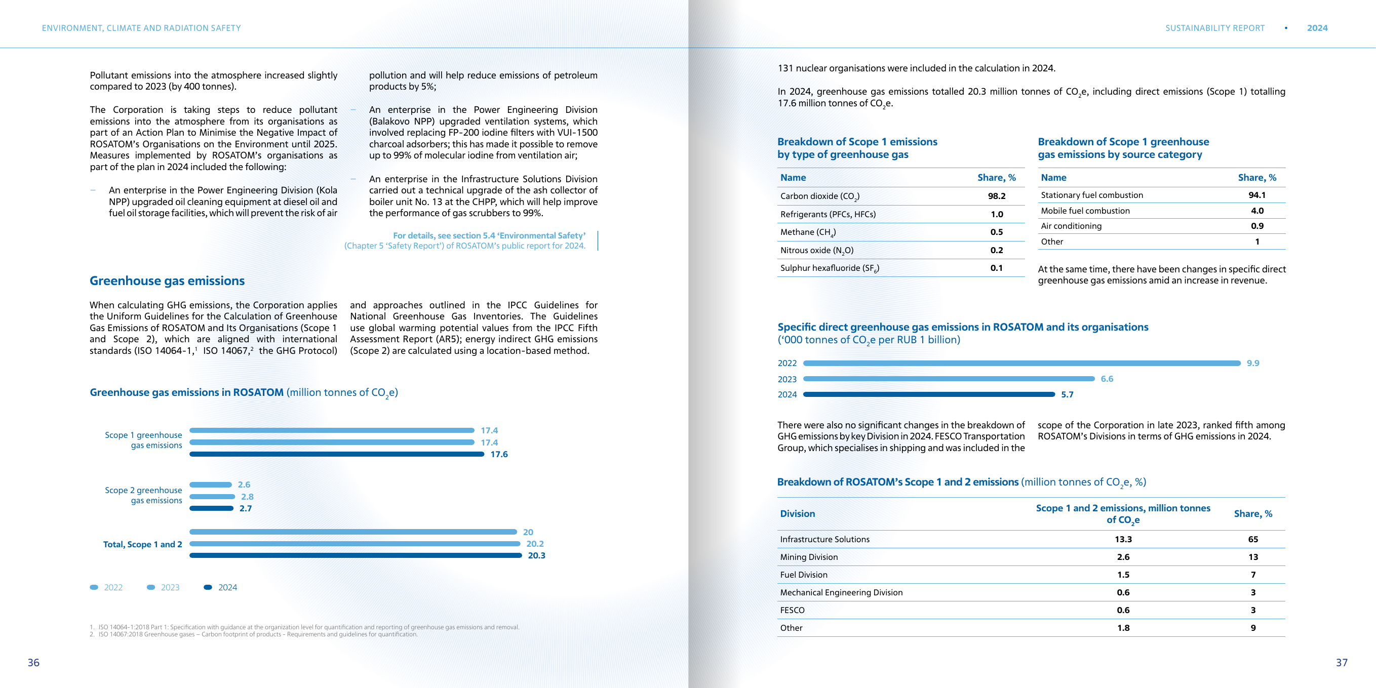 Emissions data extracted from page 20