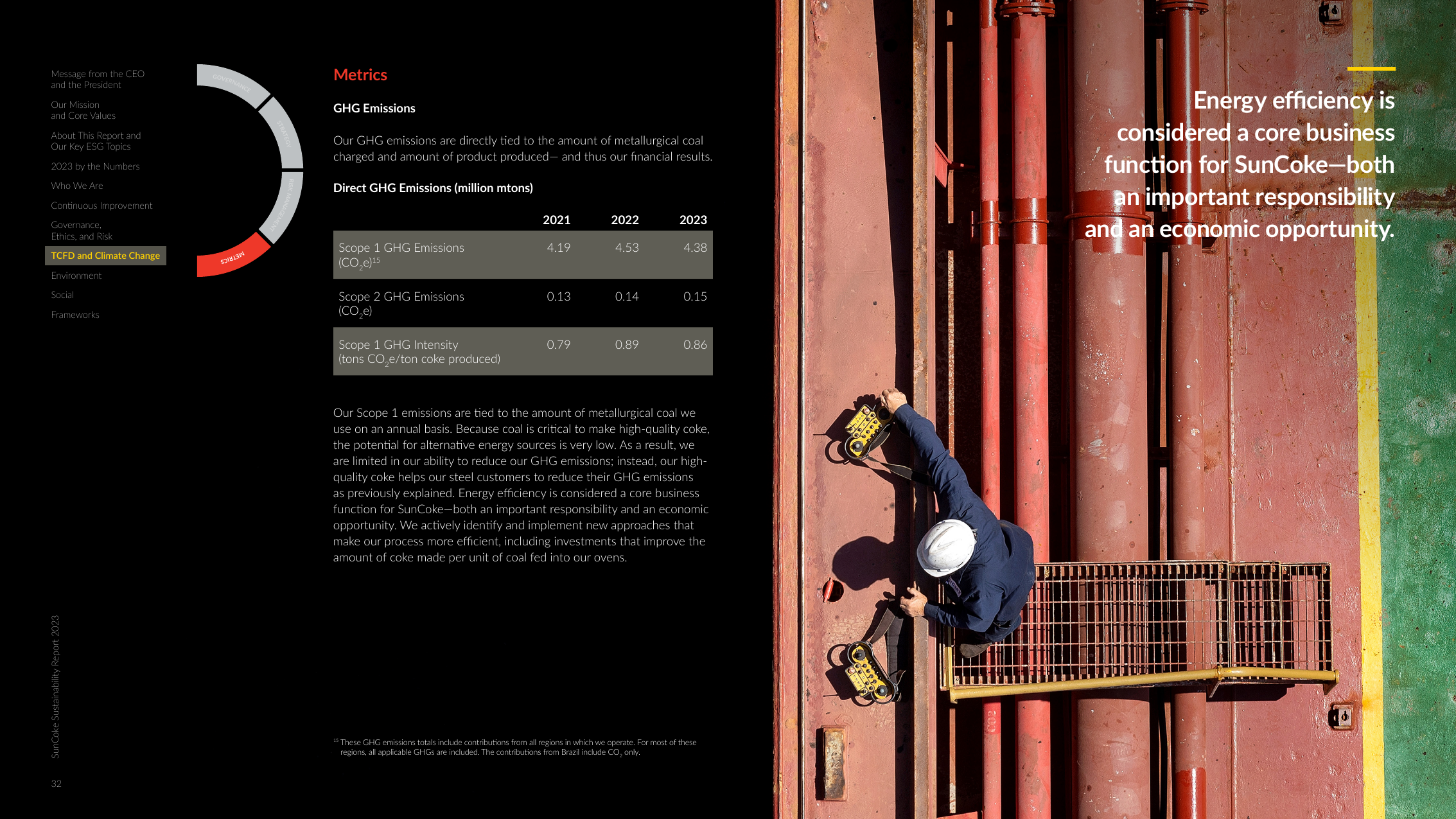 Emissions data extracted from page 32