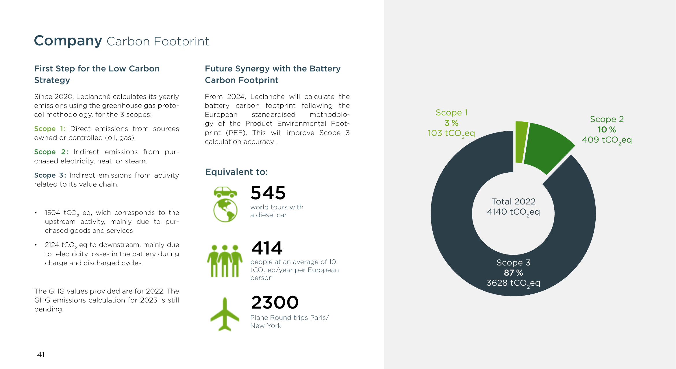 Emissions data extracted from page 41