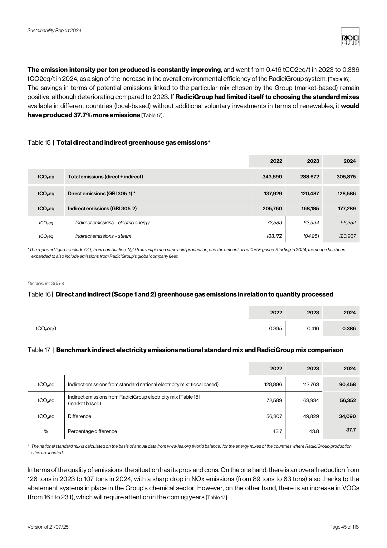 Emissions data extracted from page 45
