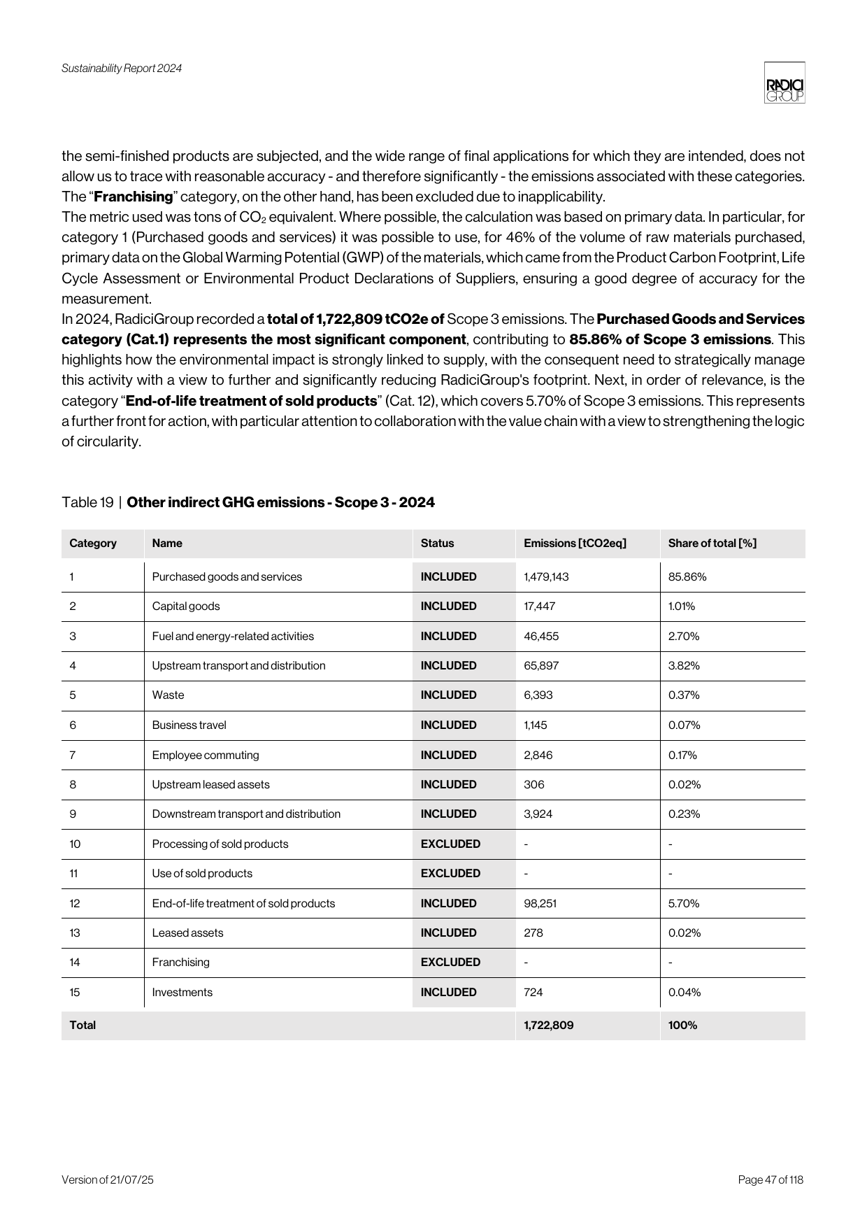 Emissions data extracted from page 47
