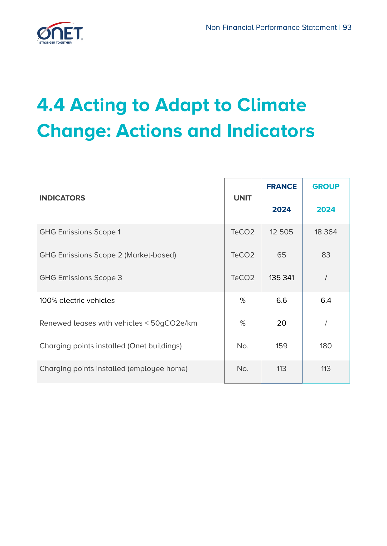 Emissions data extracted from page 93