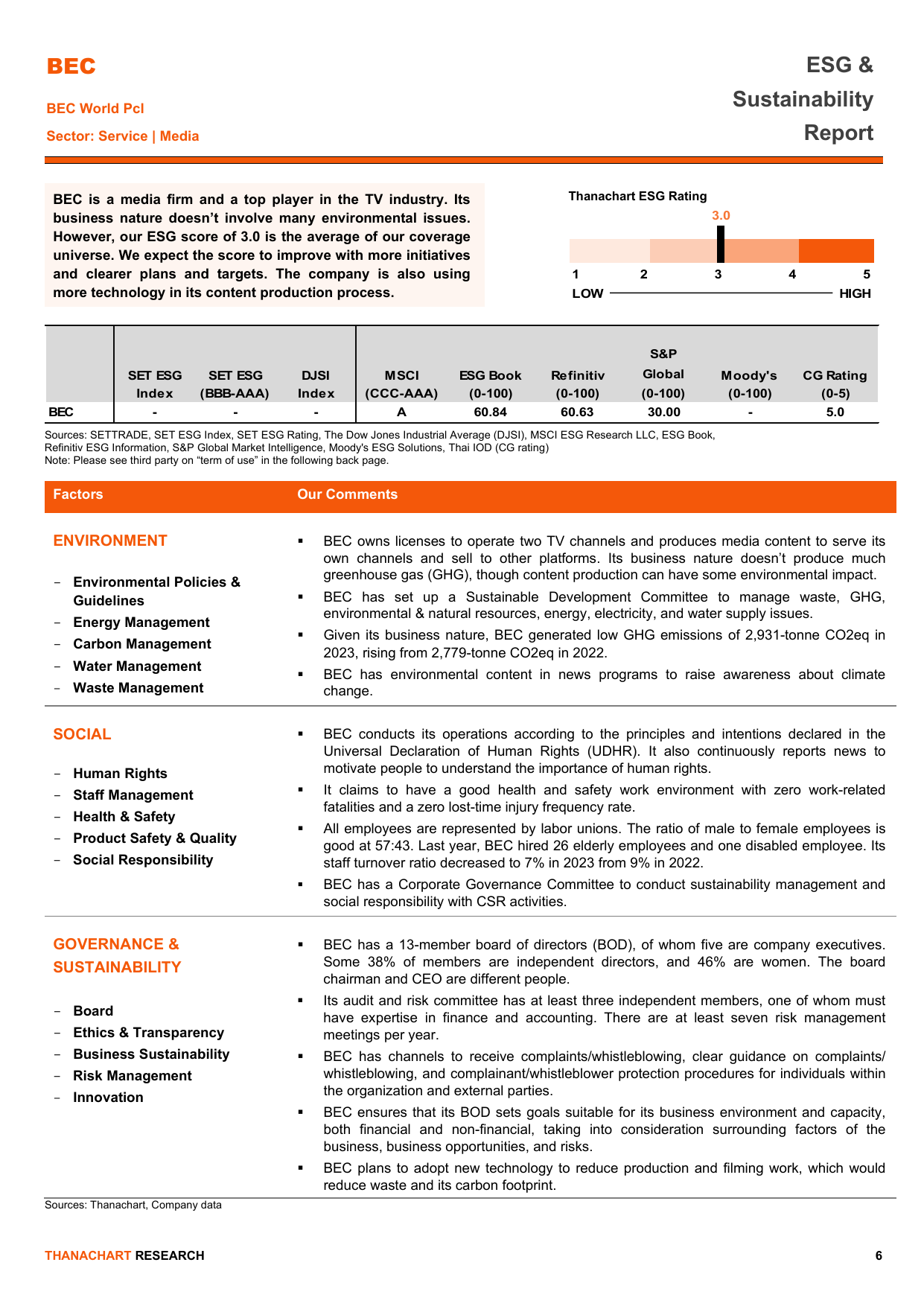 Emissions data extracted from page 6