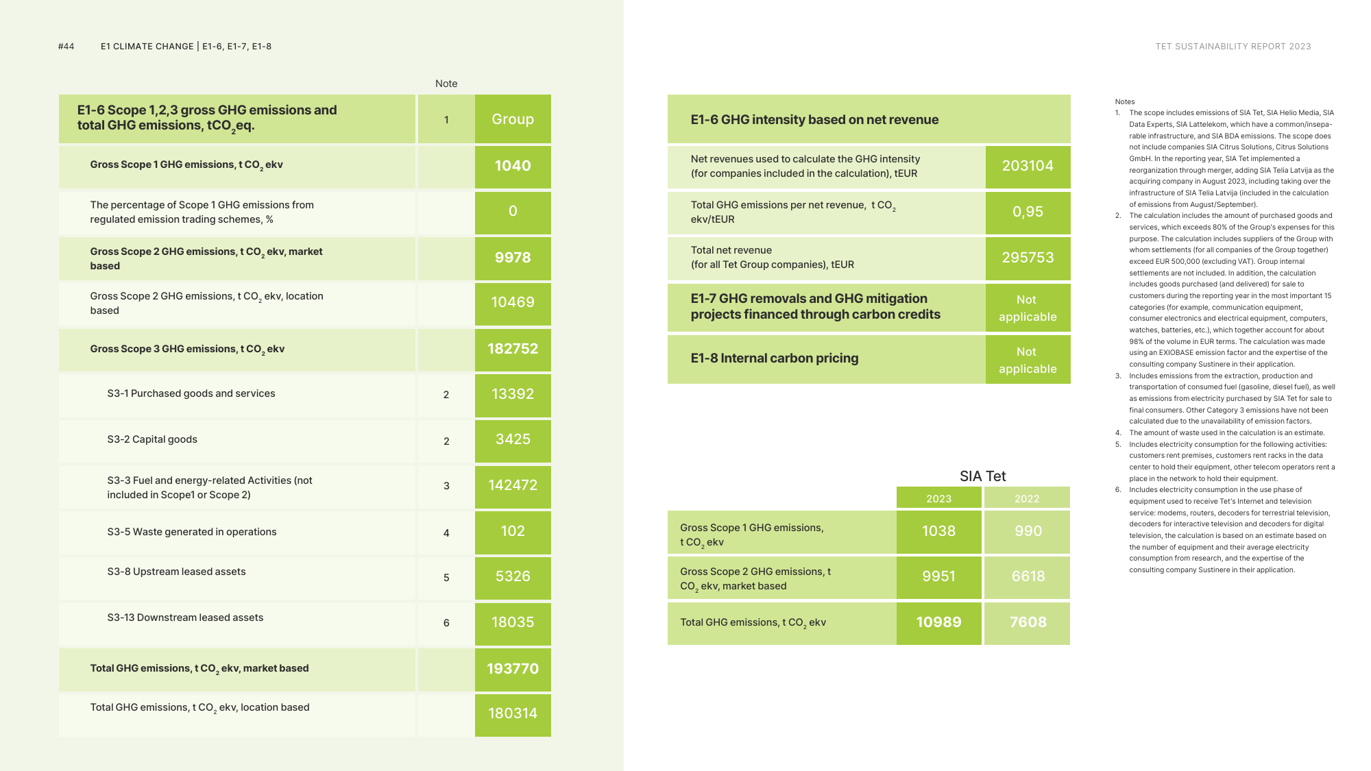Emissions data extracted from page 45