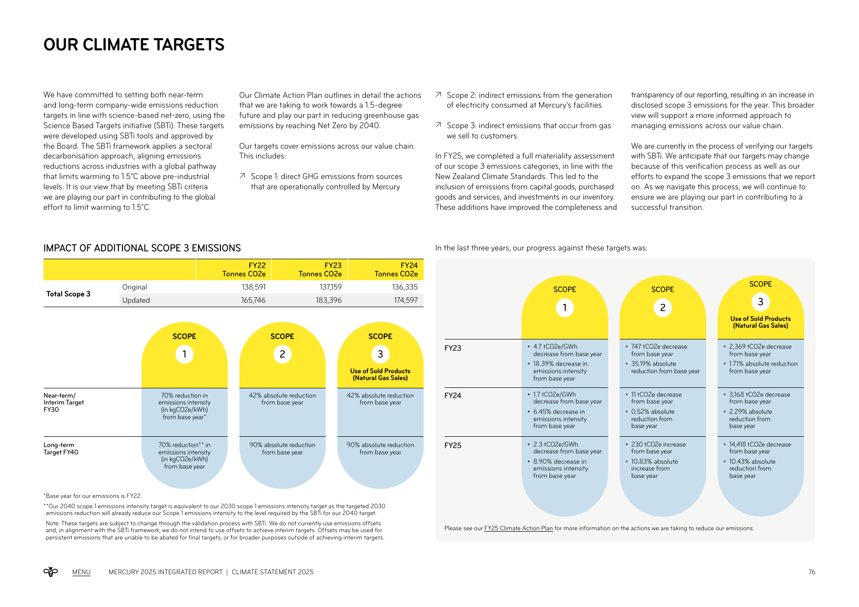 Emissions data extracted from page 78