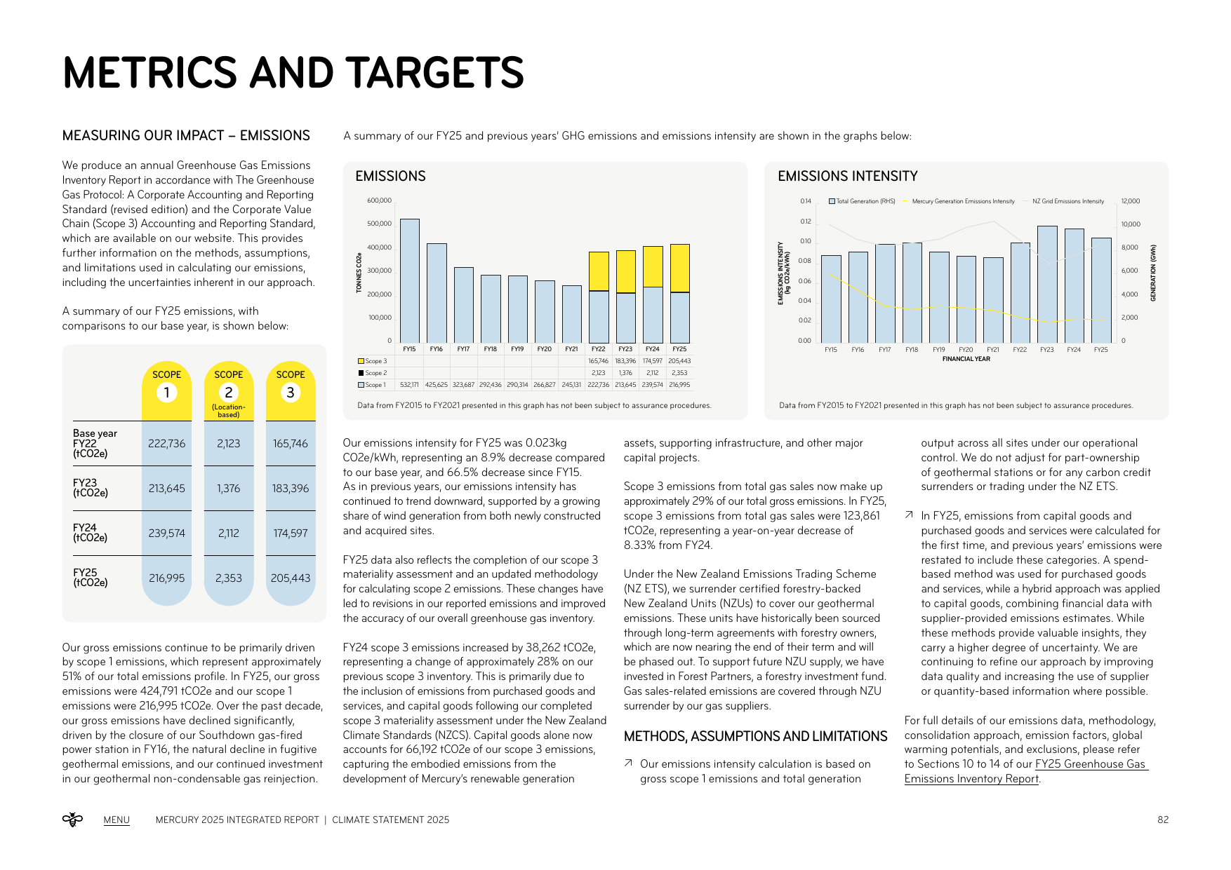 Emissions data extracted from page 84
