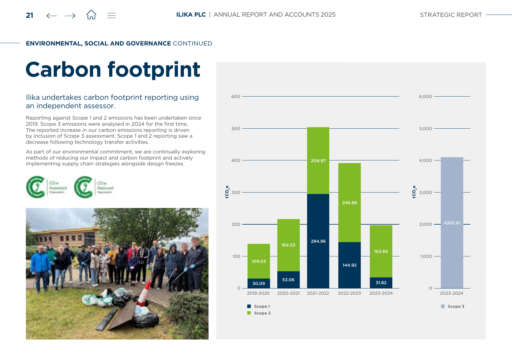 Emissions data extracted from page 23