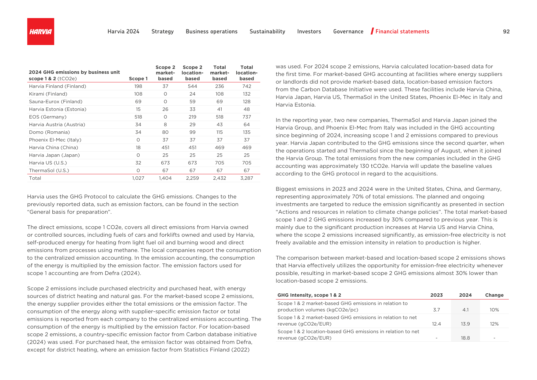 Emissions data extracted from page 92