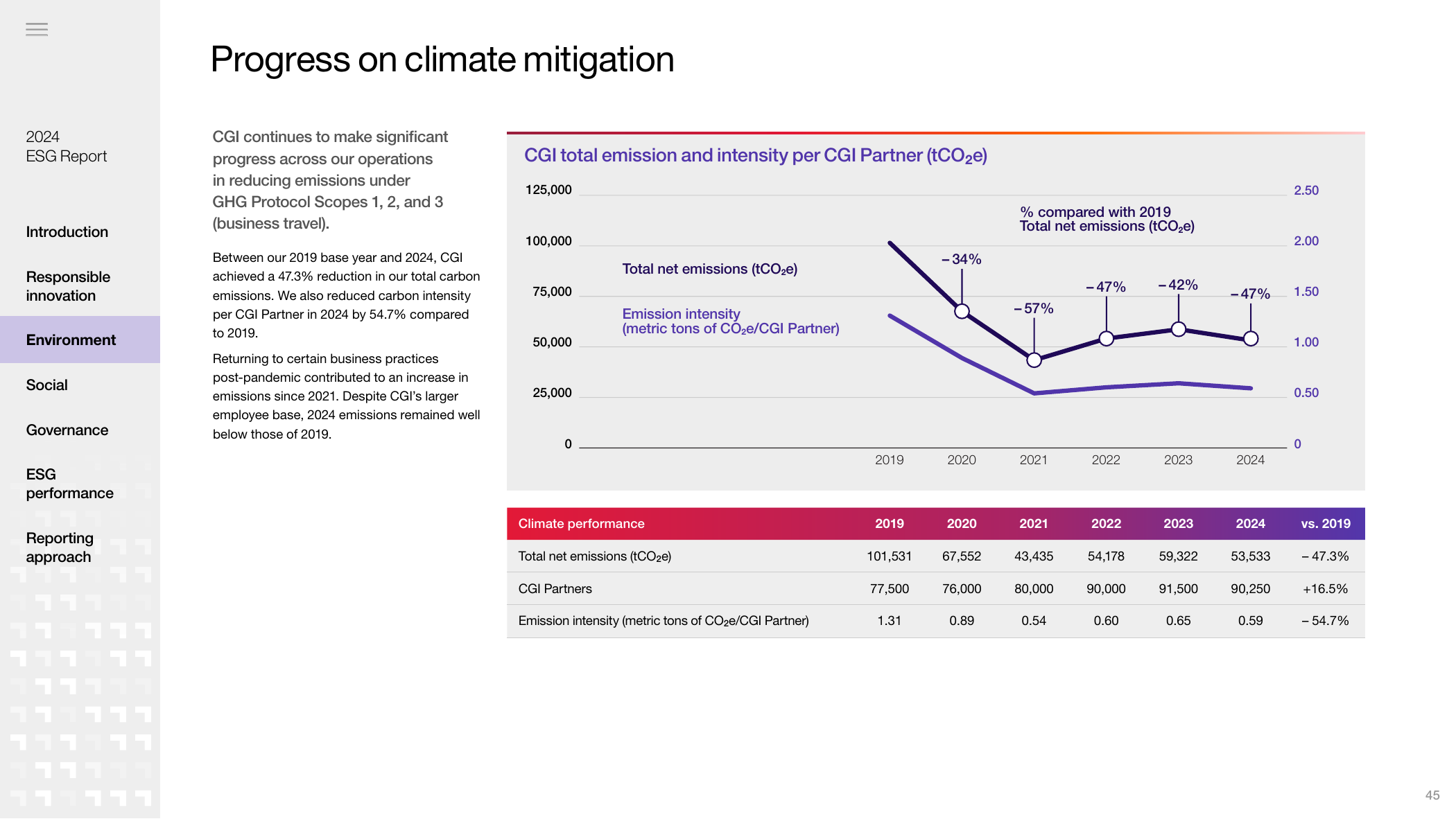 Emissions data extracted from page 47