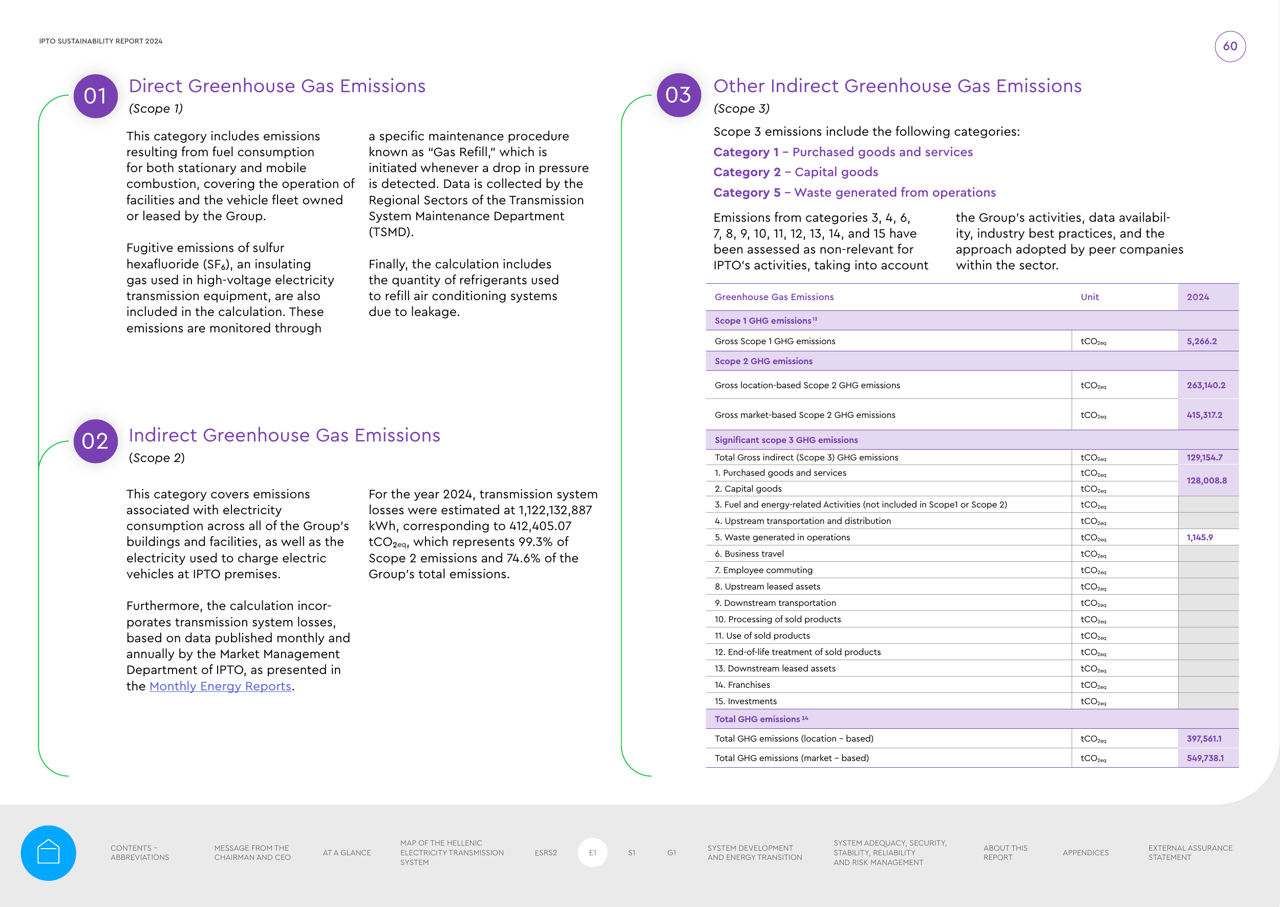 Emissions data extracted from page 60