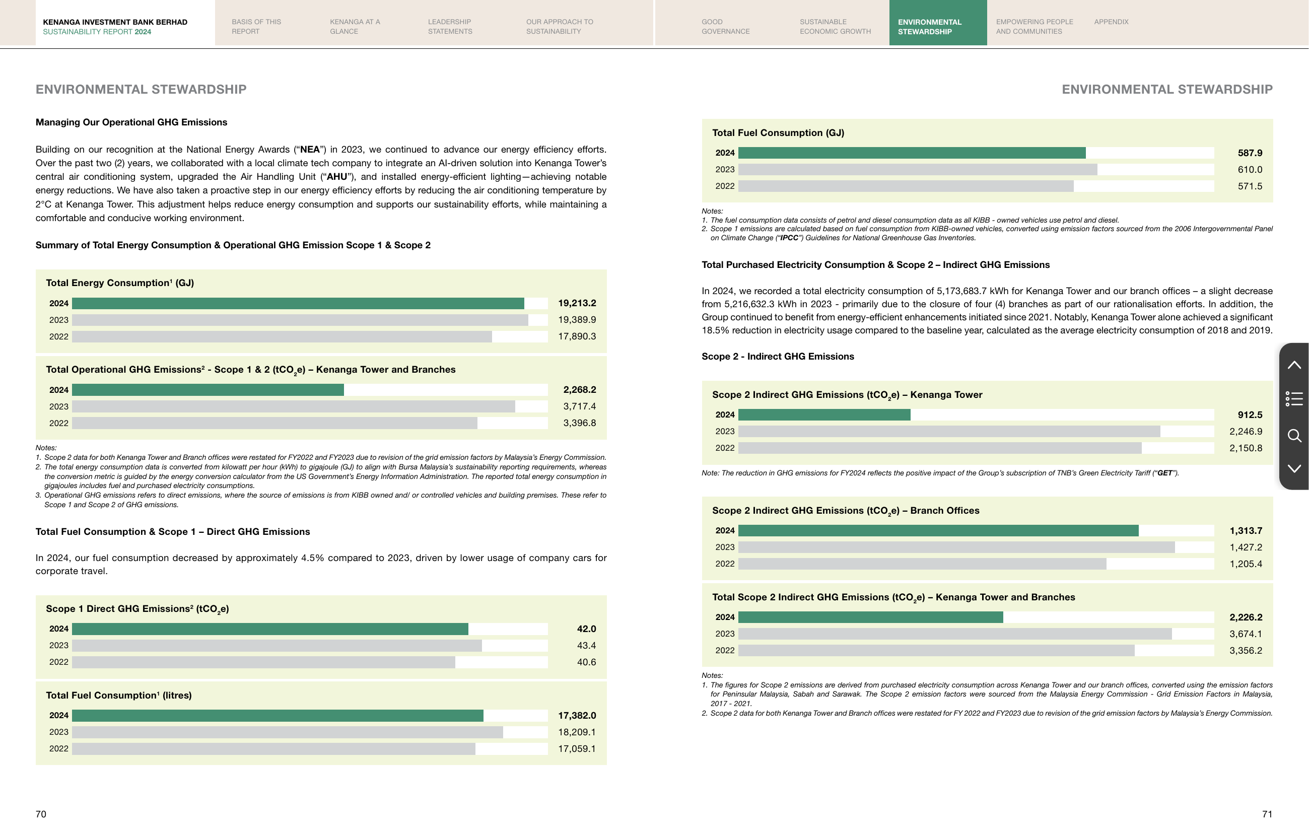 Emissions data extracted from page 37