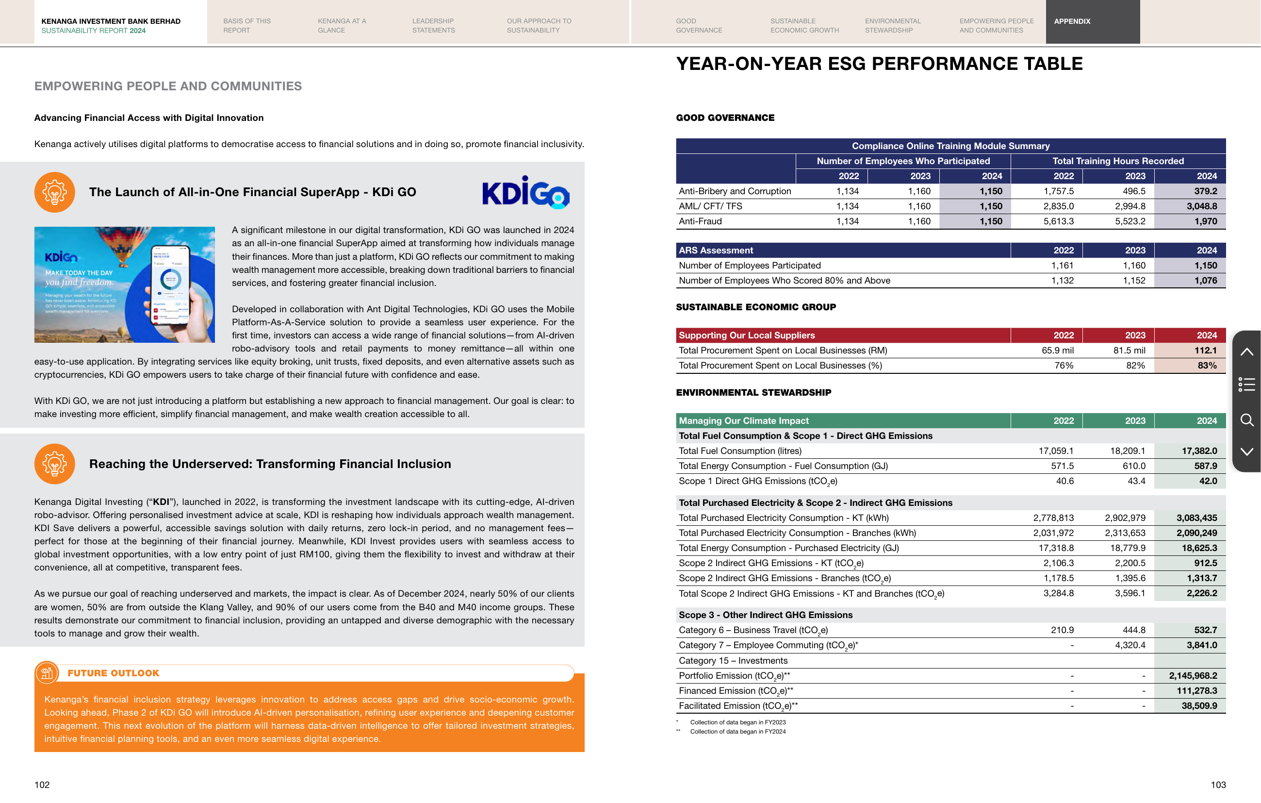 Emissions data extracted from page 53