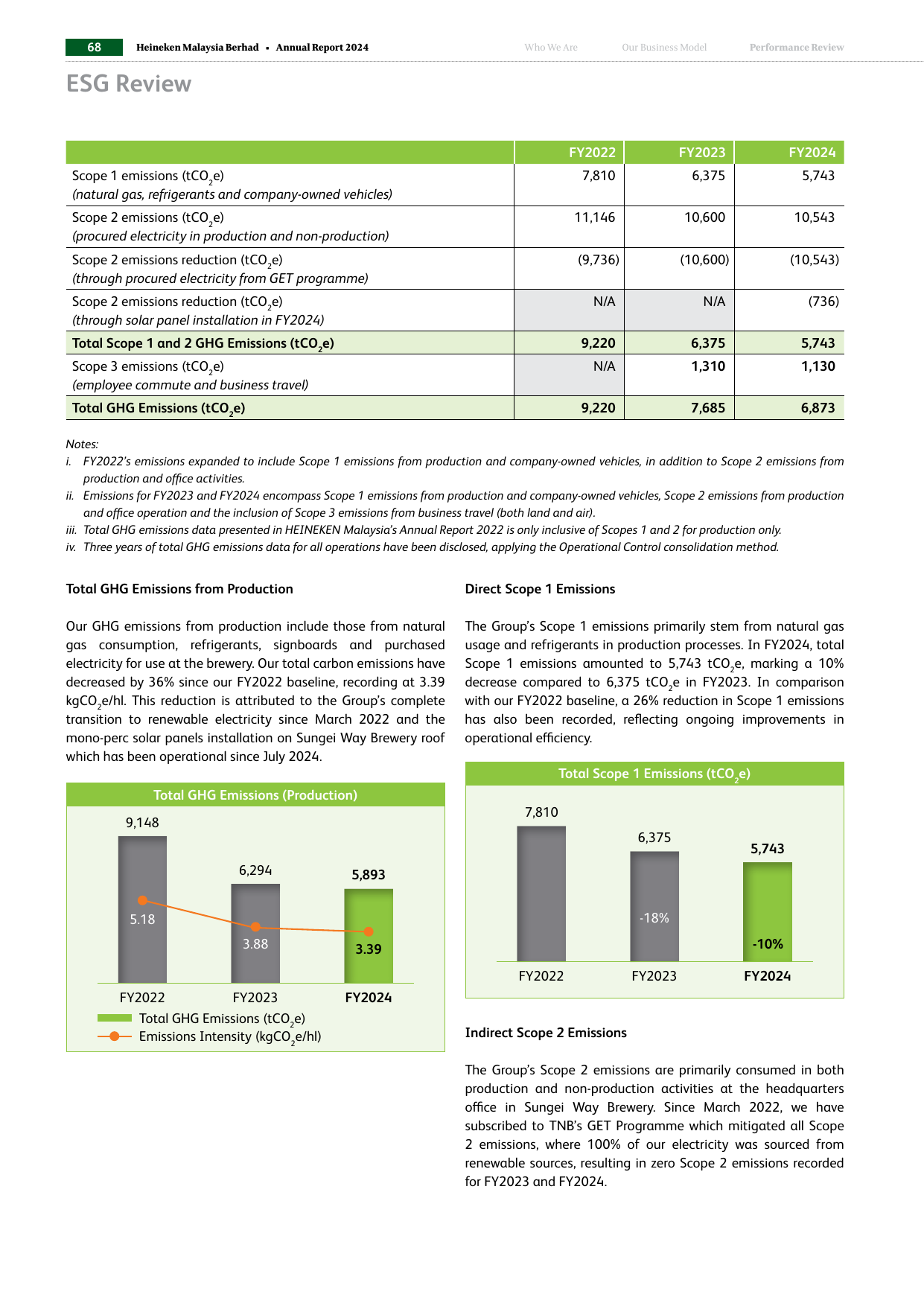 Emissions data extracted from page 23
