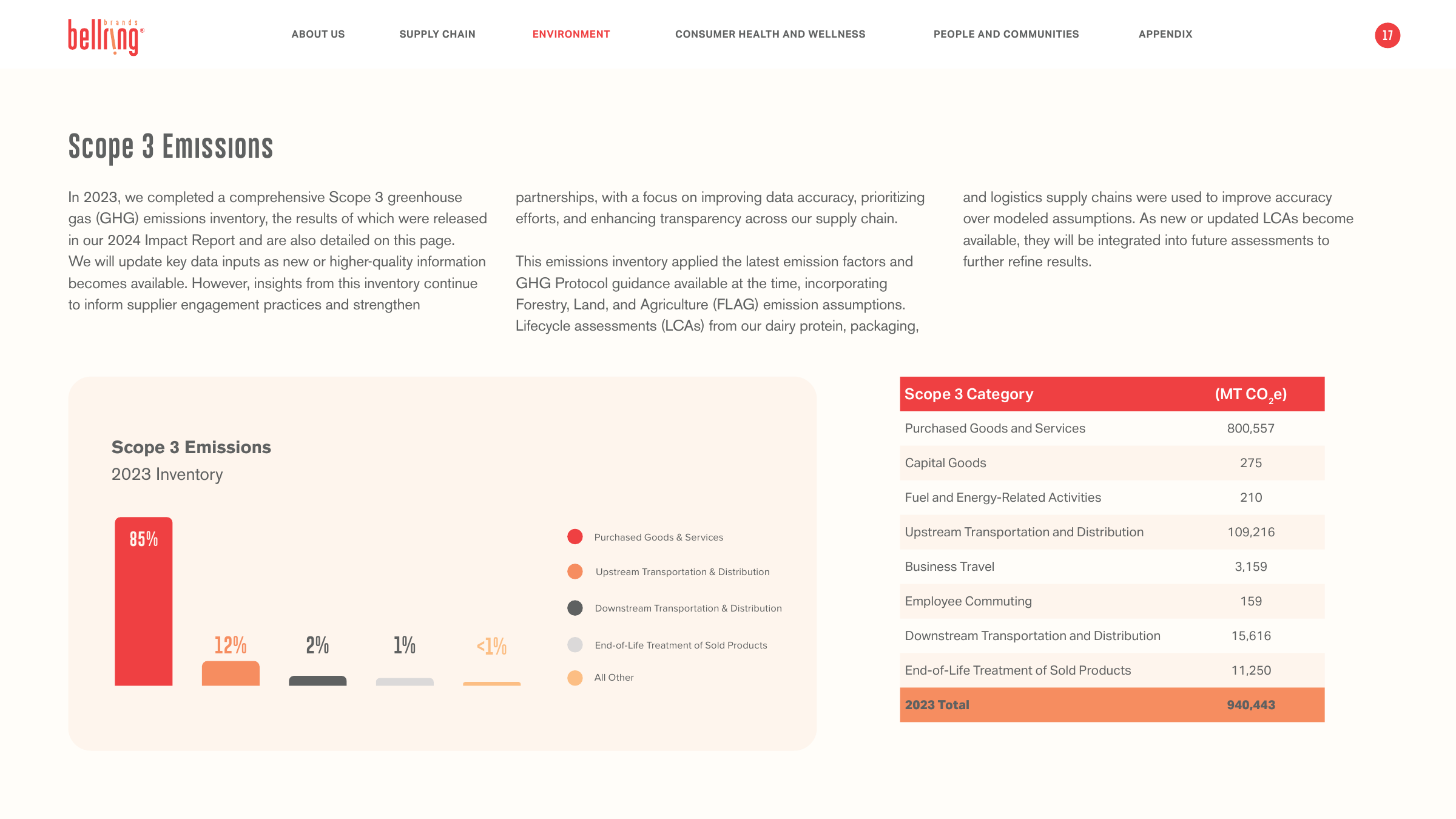 Emissions data extracted from page 17