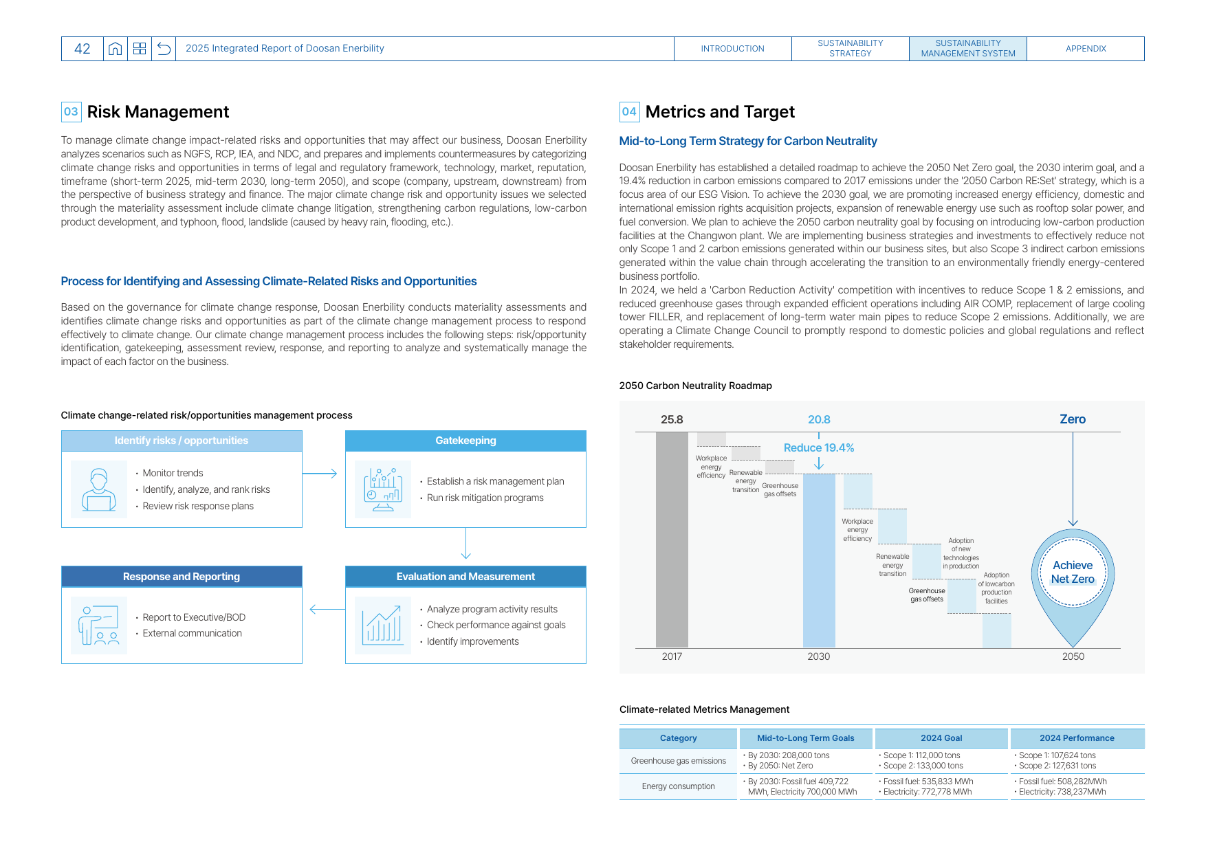 Emissions data extracted from page 42