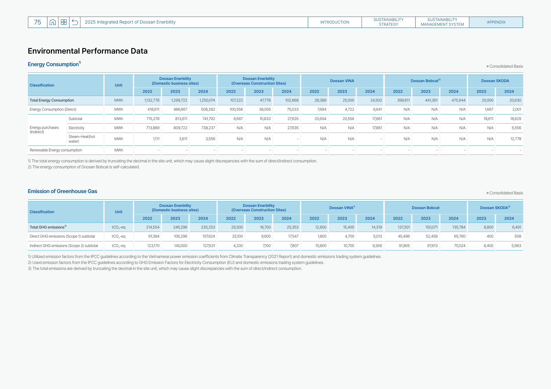 Emissions data extracted from page 75
