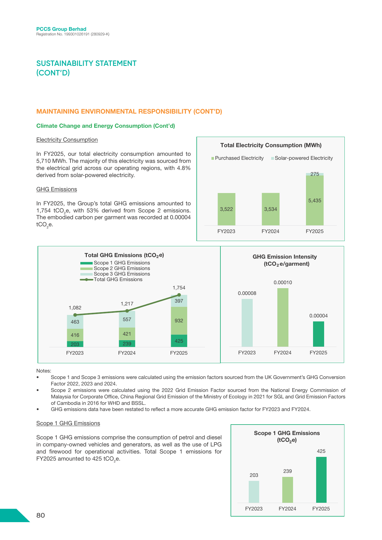 Emissions data extracted from page 81