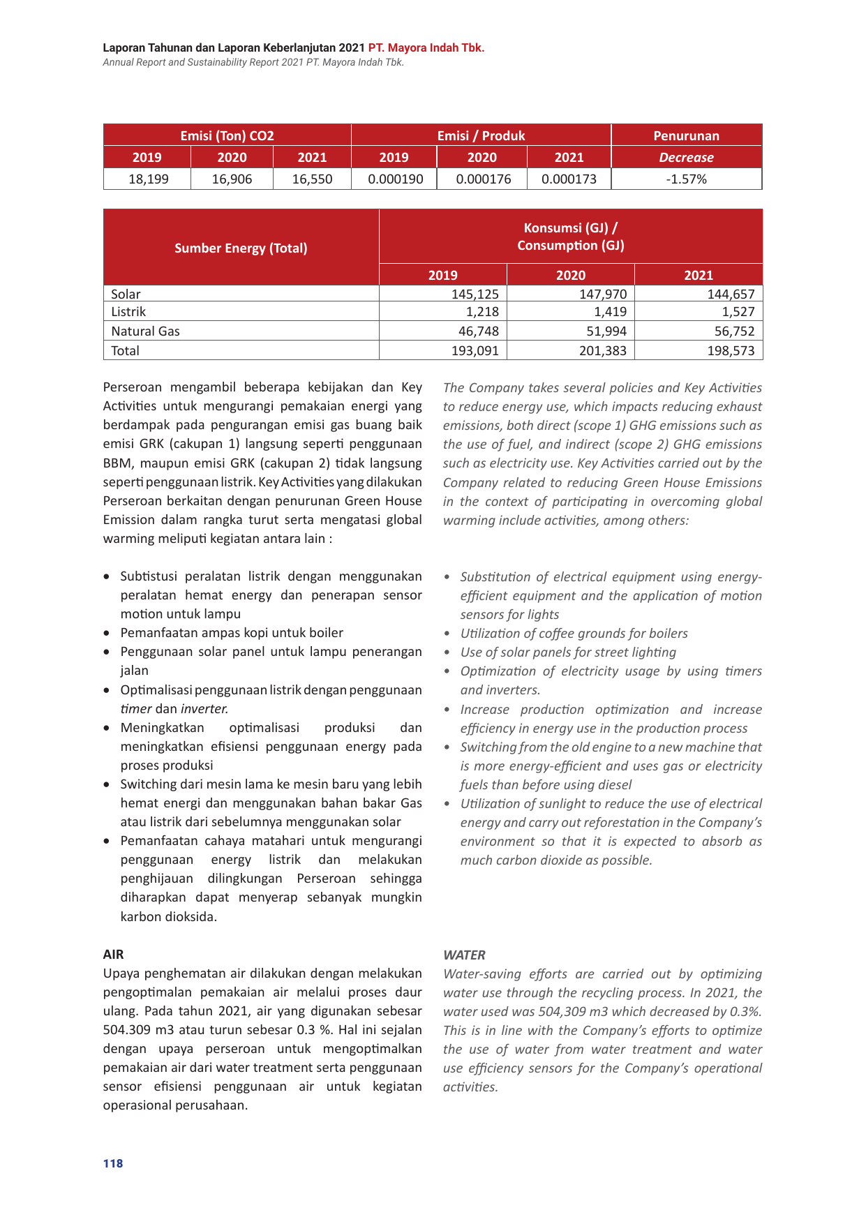 Emissions data extracted from page 119