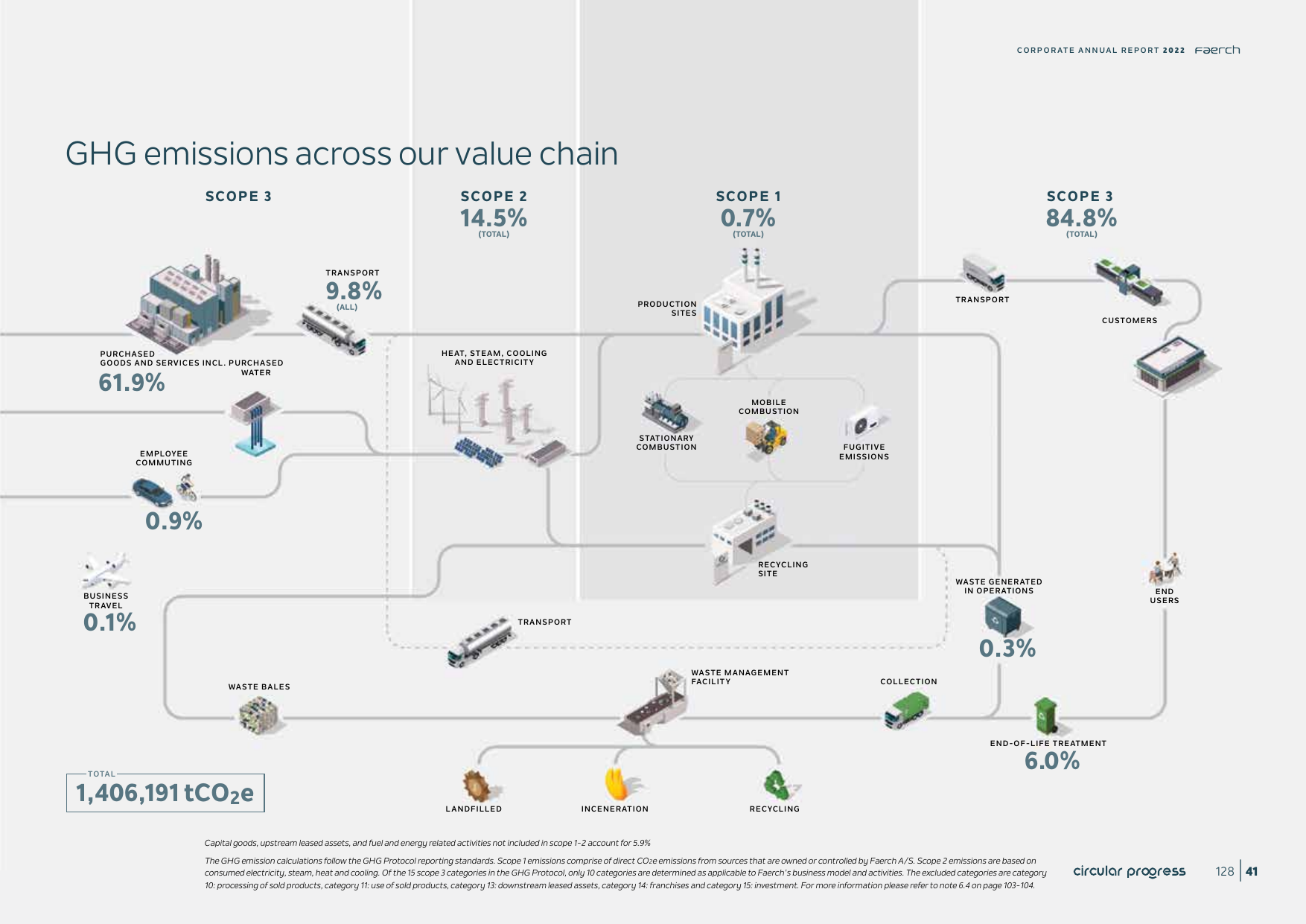 Emissions data extracted from page 89