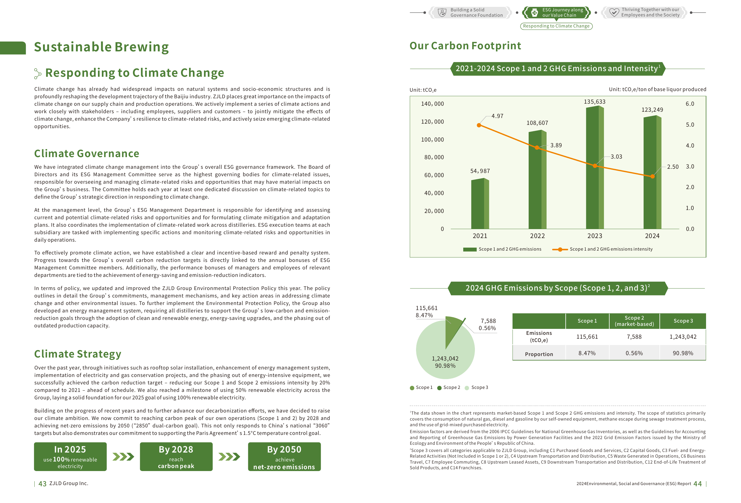 Emissions data extracted from page 24
