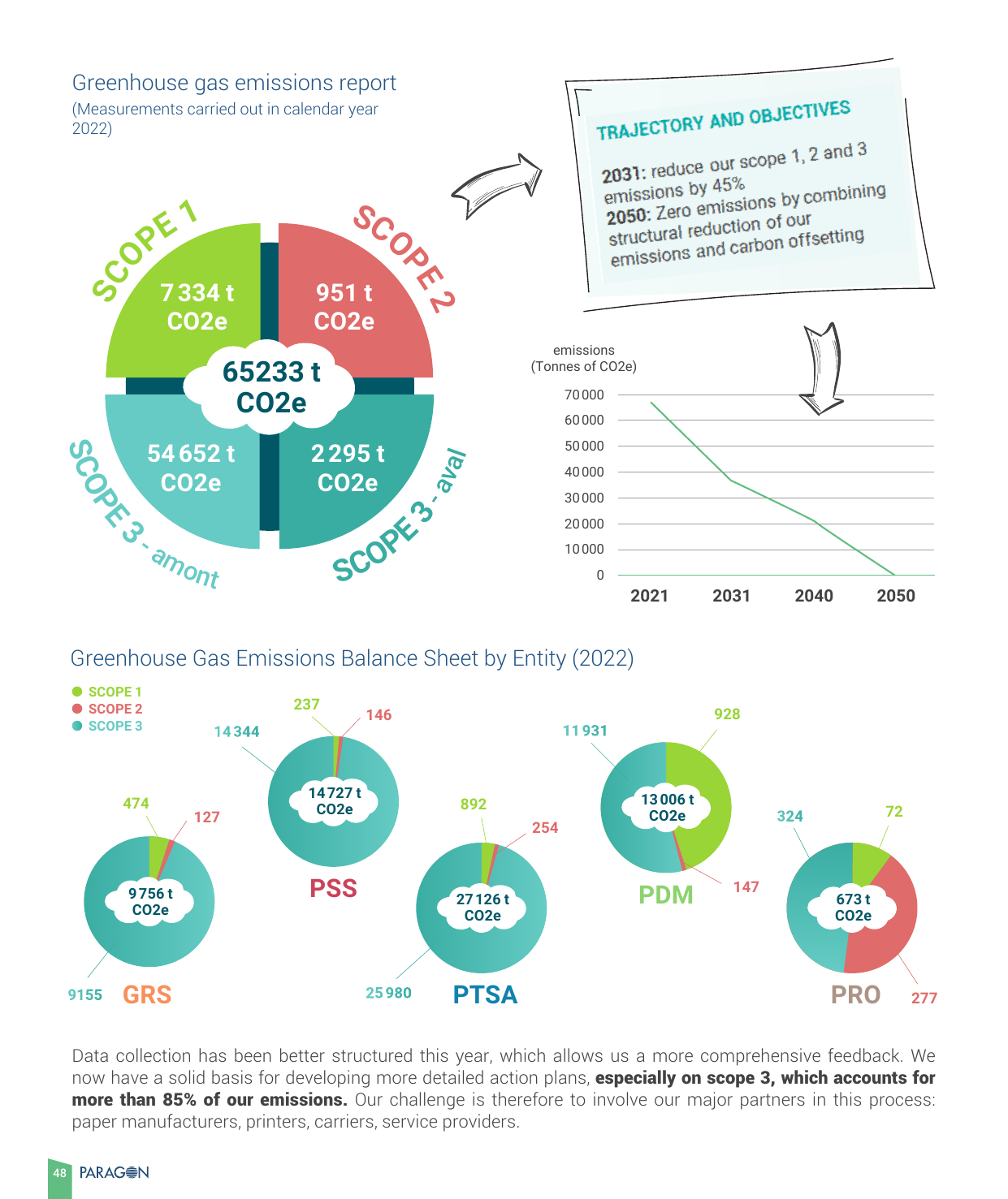 Emissions data extracted from page 49