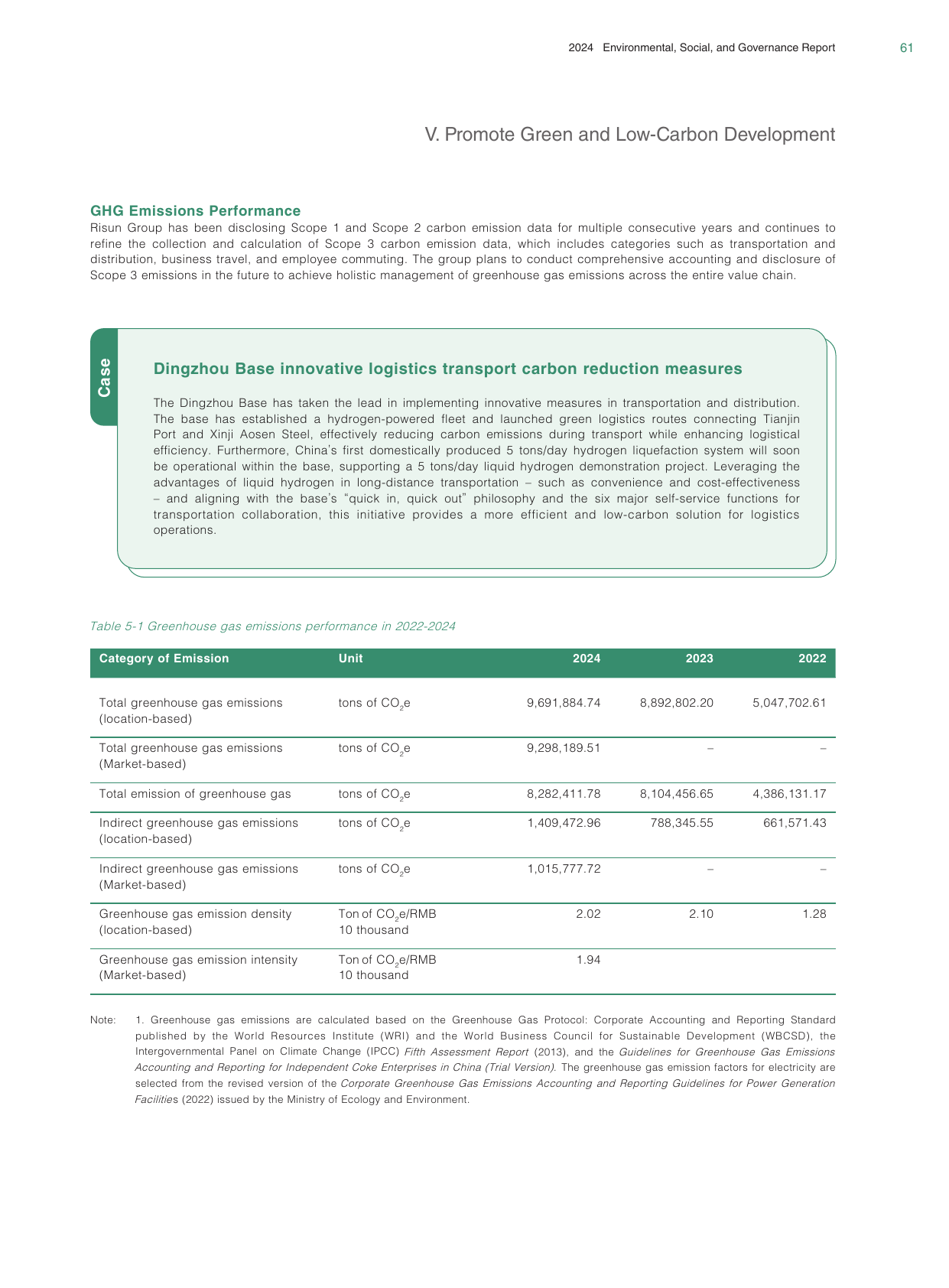 Emissions data extracted from page 63