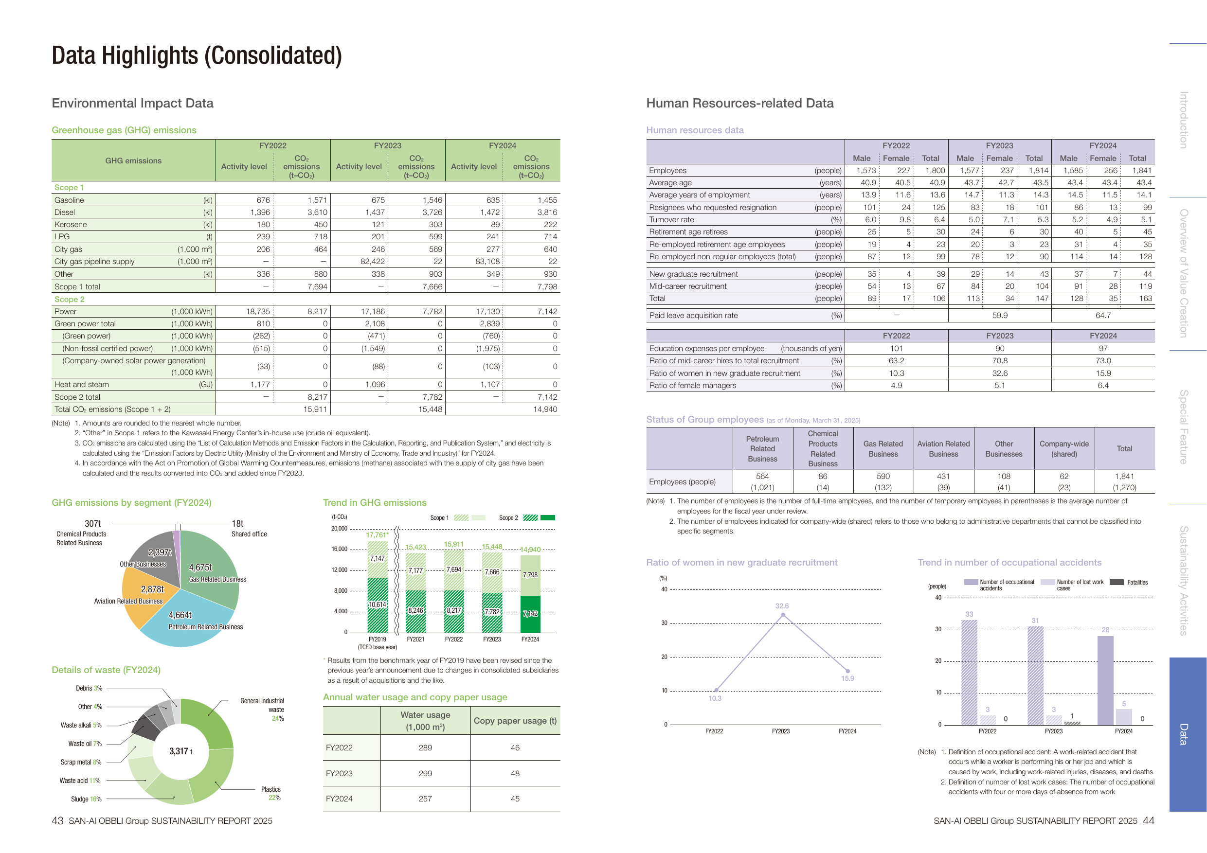 Emissions data extracted from page 23