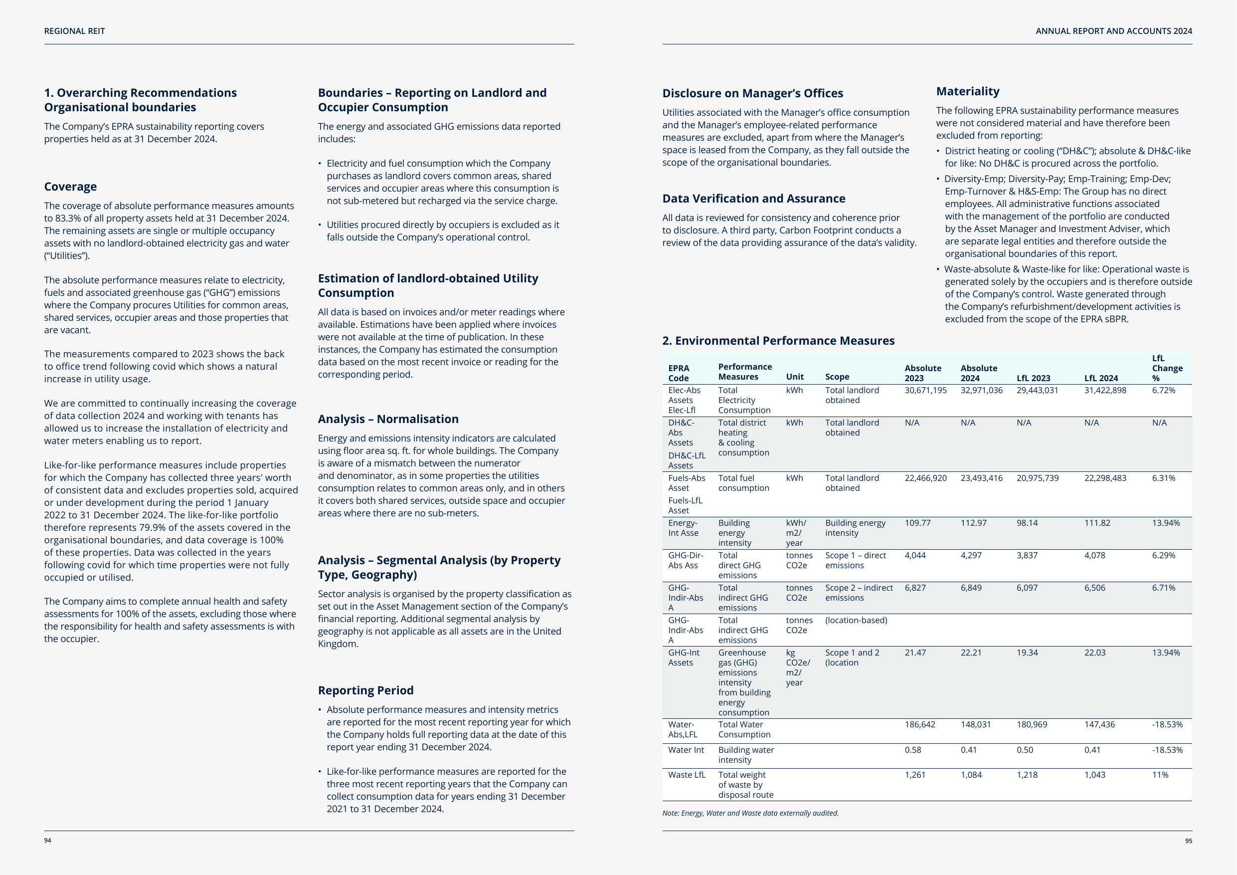 Emissions data extracted from page 48