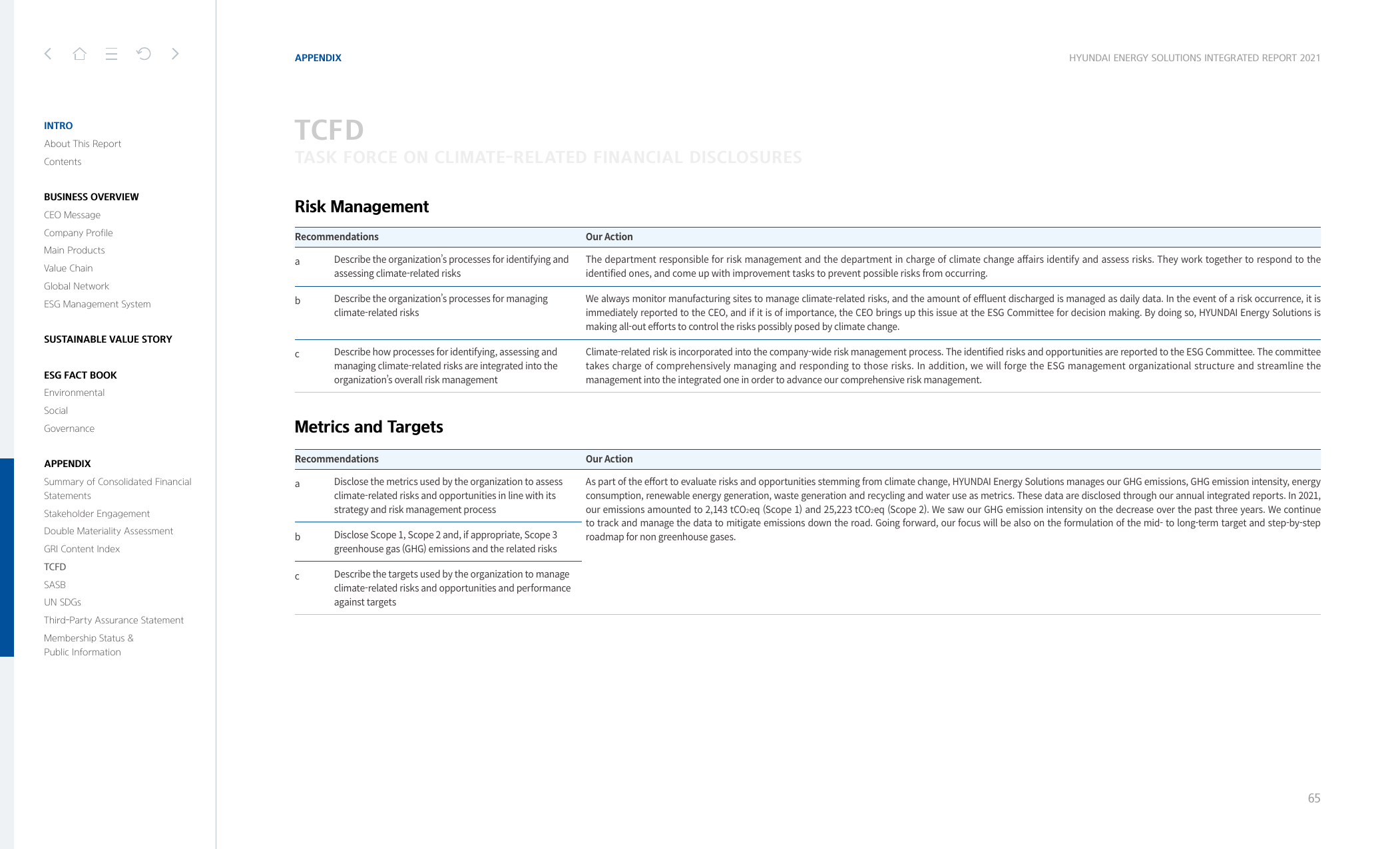 Emissions data extracted from page 65