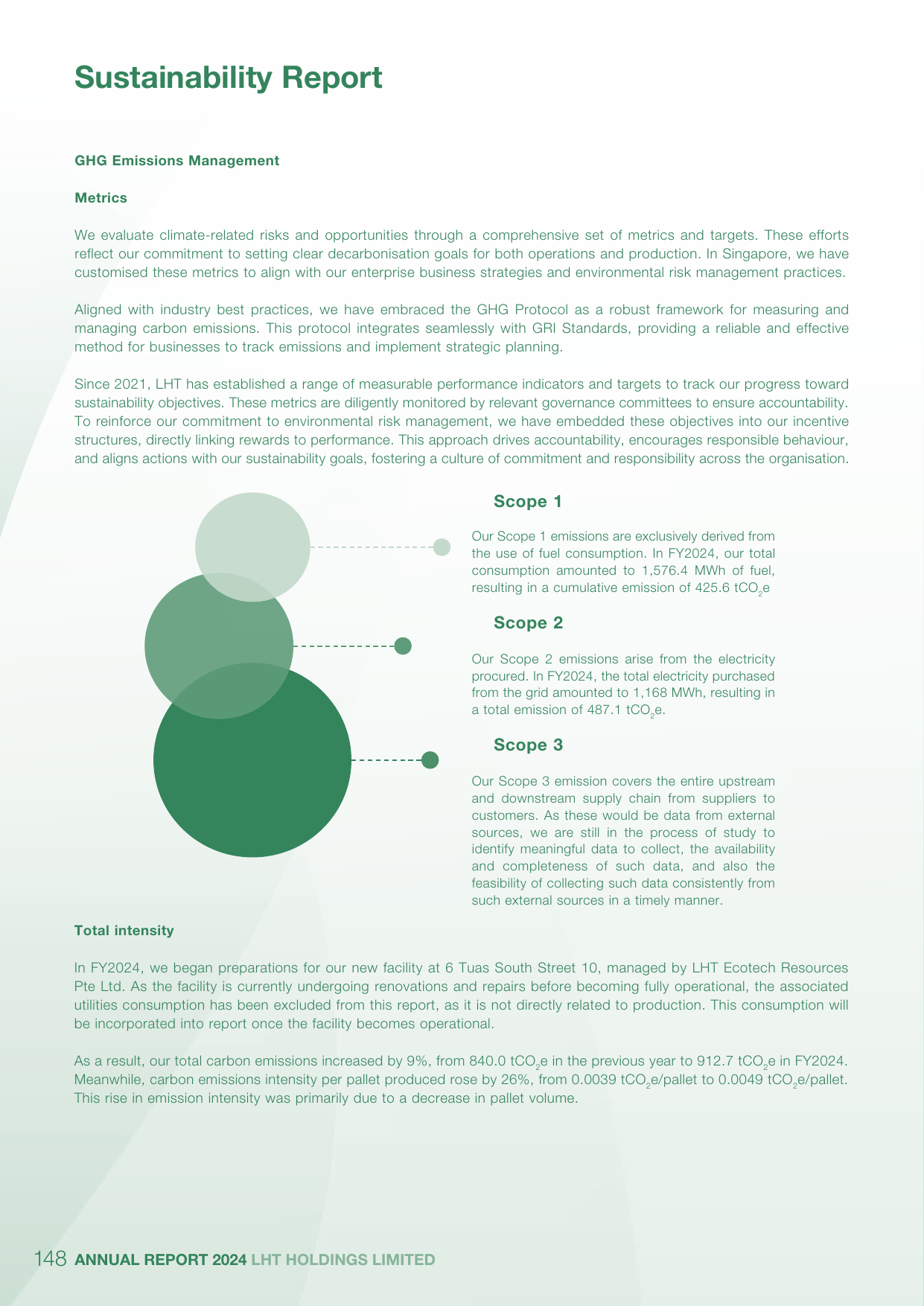 Emissions data extracted from page 150