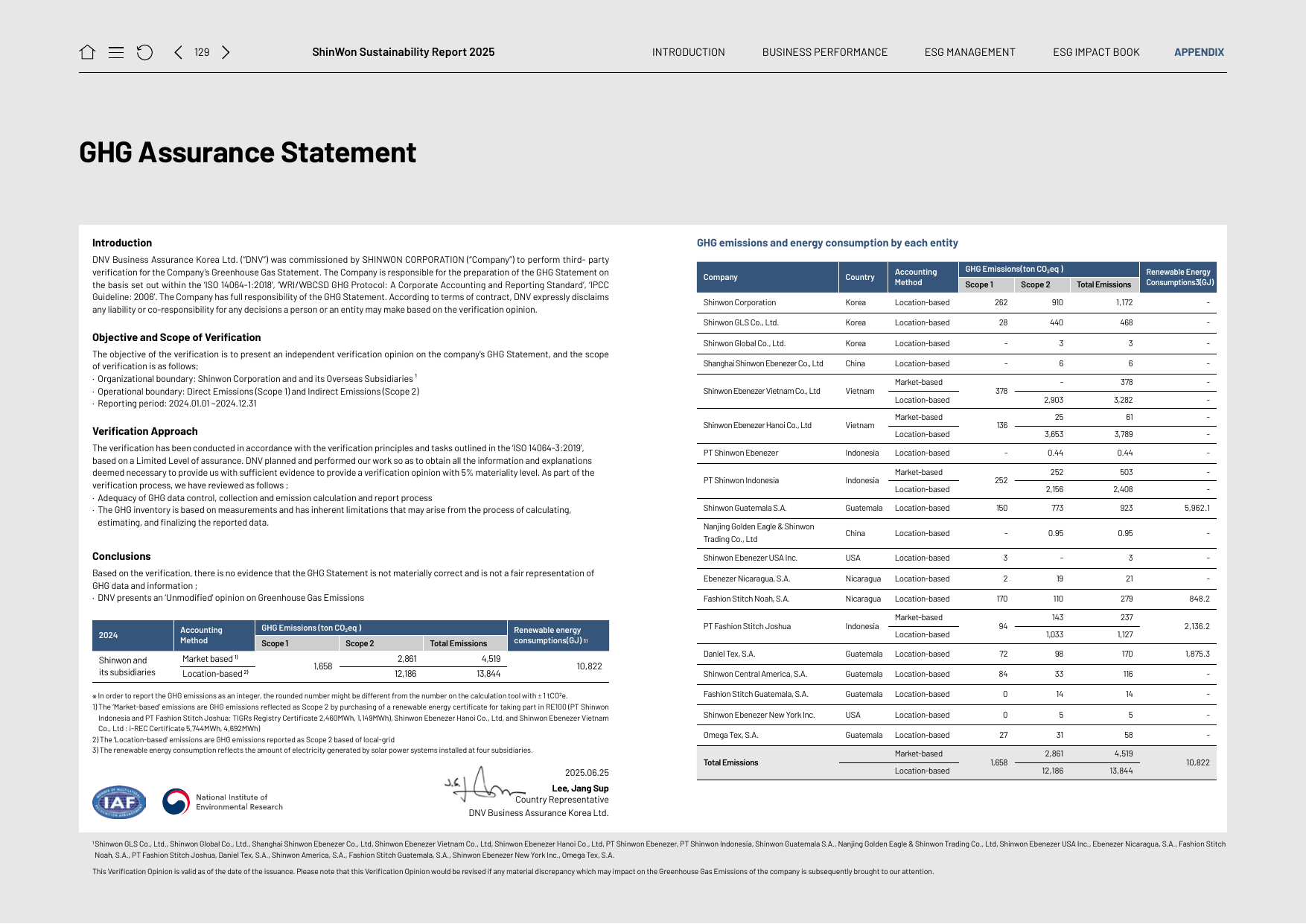 Emissions data extracted from page 129