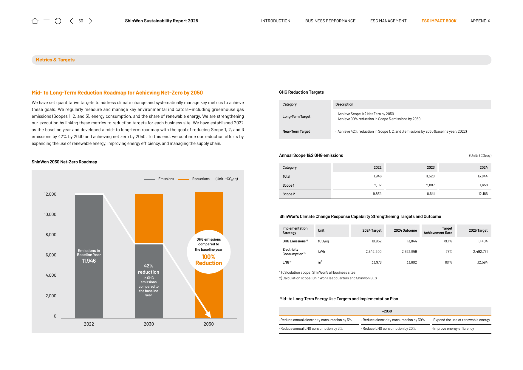 Emissions data extracted from page 50