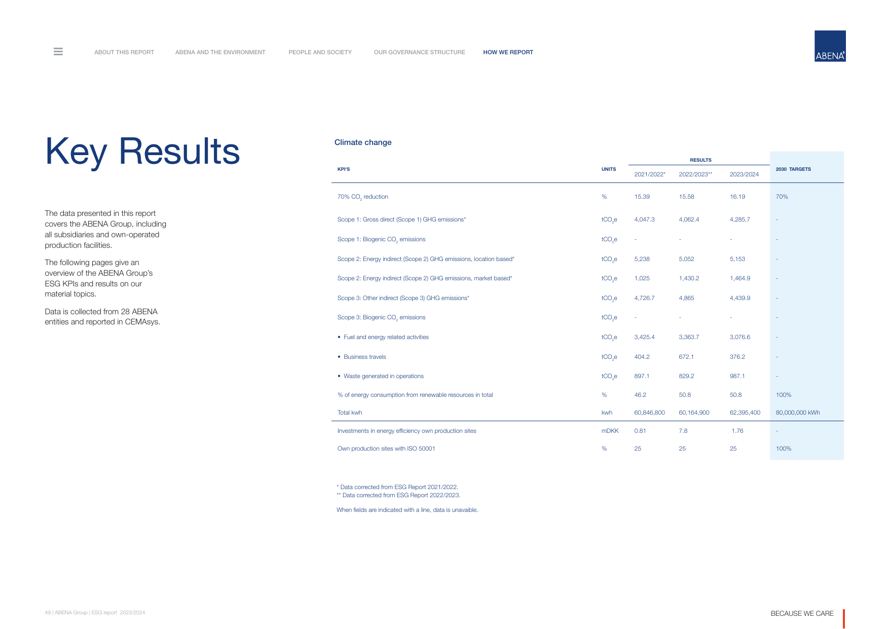 Emissions data extracted from page 49