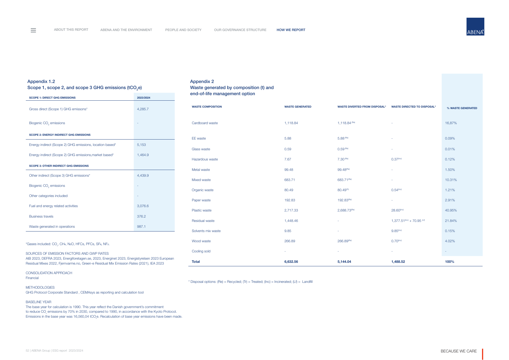 Emissions data extracted from page 52