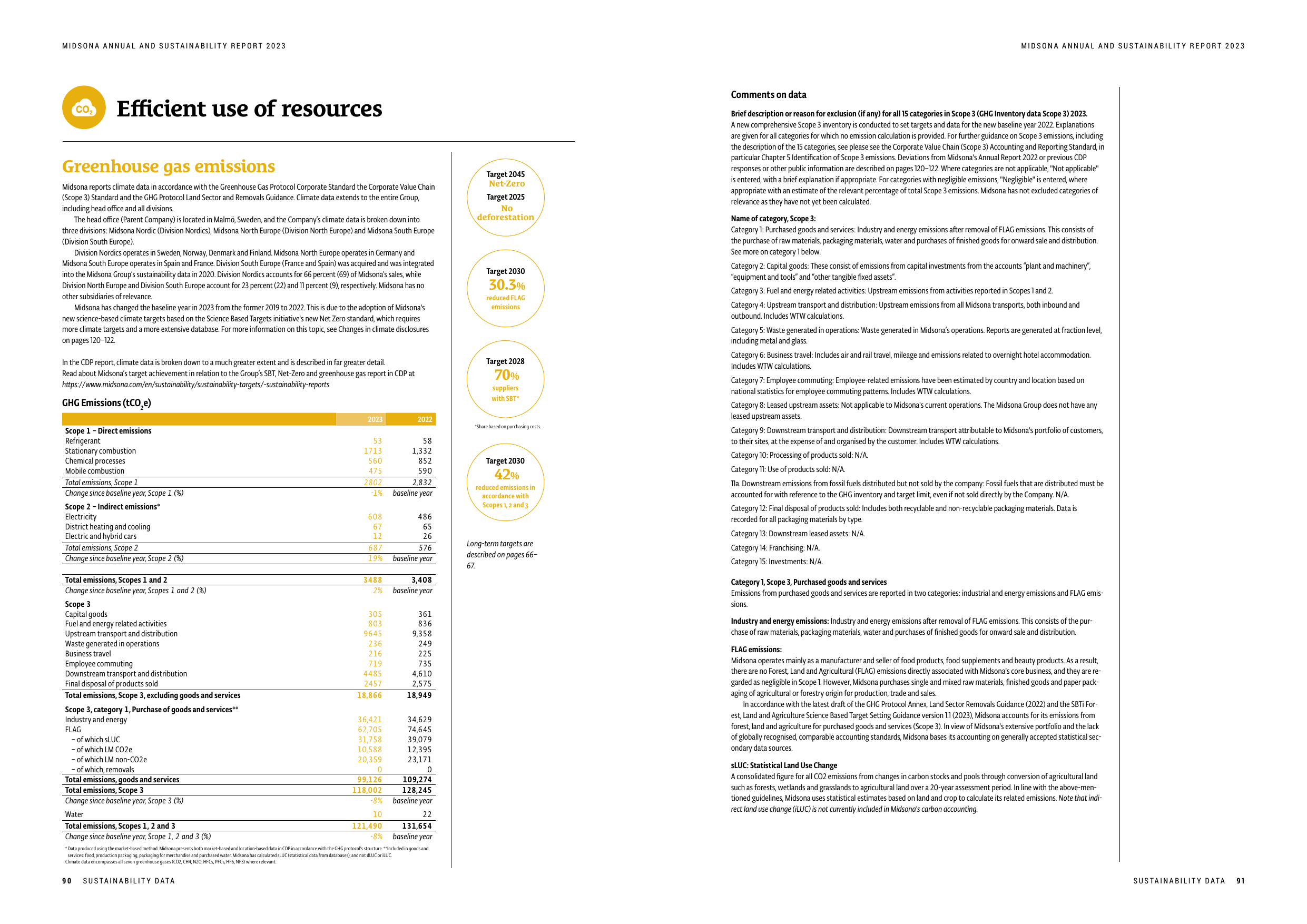 Emissions data extracted from page 45
