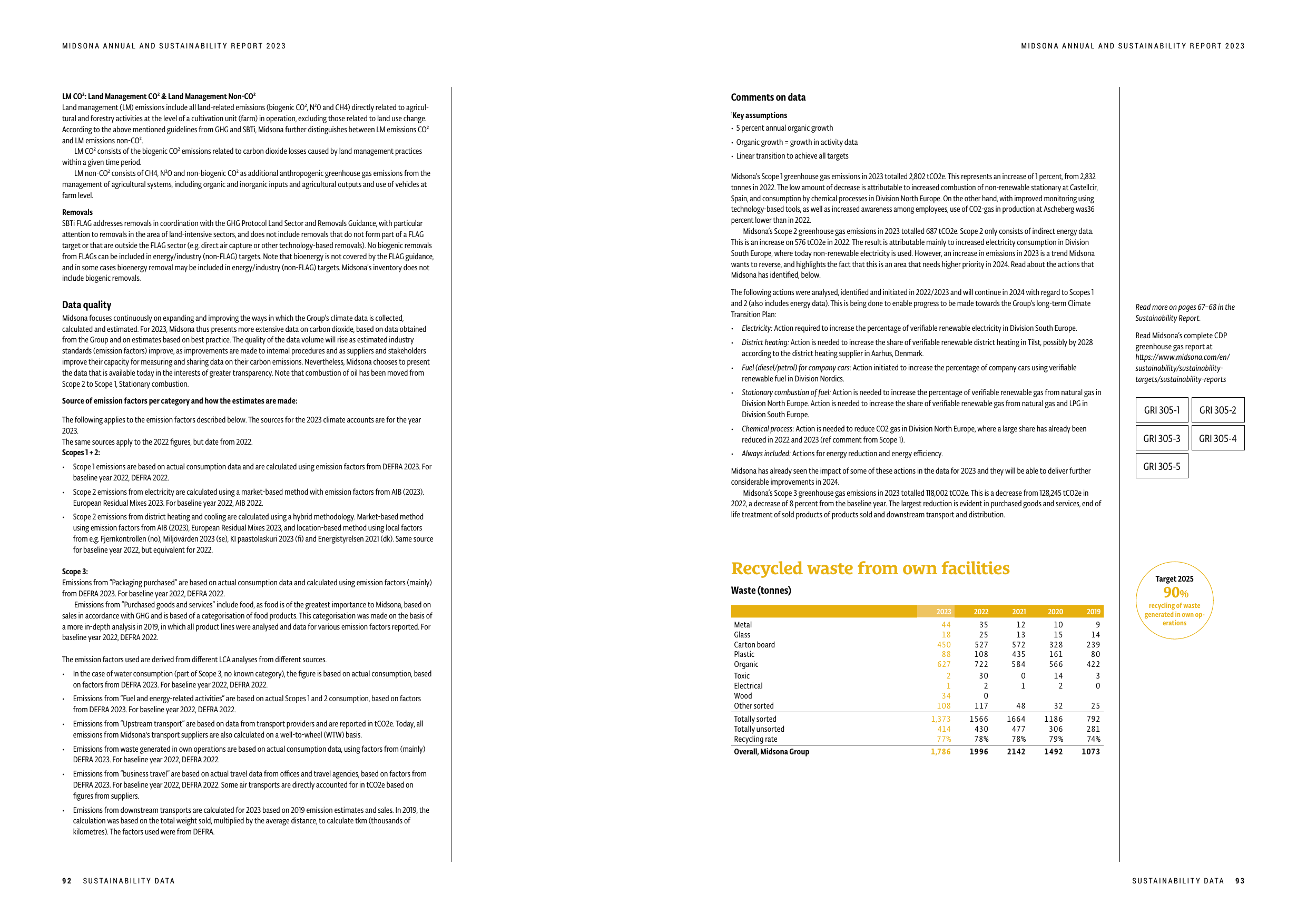 Emissions data extracted from page 46